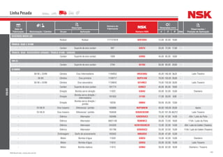 180NSK Brasil Ltda. | www.nsk.com.br
Data de
Fabricação Motorização / Câmbio
Descrição
Número do
Fabricante
Número NSK
Dimensões (mm)
Qtde
Observações /
Posição de AplicaçãoGrupo Aplicação d D B
Linha Pesada
VOLVO
DIVERSOS MODELOS
- Rodoar Rodoar 777121818 6201DDU 12,00 32,00 10,00 -
ÔNIBUS: B58E E B10M
- Cardan Suporte de eixo cardan 997 6207U 35,00 72,00 17,00 -
ÔNIBUS: B58E- RODOVIÁRIO-URBANO / ÔNIBUS B10M - URBANO
- Cardan Suporte de eixo cardan 1000 6209U 45,00 85,00 19,00 -
VM 23
- Cardan Suporte de eixo cardan 2784 6210U 50,00 90,00 20,00 -
B10MBR
- S6 90 + GV90 Câmbio Eixo Intermediário 1194652 HR32309J 45,00 100,00 38,25 - Lado Traseiro
- S6 90 Câmbio Eixo primário 1139717 NUP314W 70,00 150,00 35,00 -
- S6 90 + GV90 Câmbio Eixo secundário 1139842 6314NC3 70,00 150,00 35,00 - Lado Traseiro
- Cardan Suporte de eixo cardan 181774 6209ZZ 45,00 85,00 19,00 -
- Direção Bomba servo direção 11022 6304U 20,00 52,00 15,00 - Dianteiro
- Direção
Bomba servo direção /
intermediário
181503 51103 17,00 30,00 9,00 -
- Direção
Bomba servo direção /
pinhão
19258 6006U 30,00 55,00 13,00 -
- EV-85 B Eixo traseiro Diferencial / pinhão 183688 NUP309EW 45,00 100,00 25,00 - Apoio
- EV-85 B Eixo traseiro Diferencial / pinhão 184636 9285R/9220R 76,20 161,93 49,212 - Lado Traseiro
- Elétrico Alternador 183486 6303DDUC3 17,00 47,00 14,00 - 45A / Lado da Polia
- Elétrico Alternador 6601148 N306WC3 30,00 72,00 19,00 - 115A / Lado da Polia
- Elétrico Alternador 244328 62201DDU8C3E 12,00 32,00 14,00 - 45A / Lado do Coletor (Traseiro)
- Elétrico Alternador 181786 6205DUC3 25,00 52,00 15,00 - 115A / Lado do Coletor (Traseiro)
- Embreagem Garfo de acionamento 183502 6005DDU 25,00 47,00 12,00 -
- Motor Bomba d’água 11020 6302U 15,00 42,00 13,00 - Dianteiro
- Motor Bomba d’água 11012 6205U 25,00 52,00 15,00 - Lado Traseiro
- Motor Bomba injetora 11013 6206U 30,00 62,00 16,00 - Dianteiro / Traseiro
 