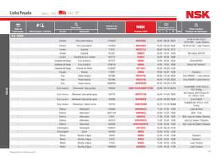 182NSK Brasil Ltda. | www.nsk.com.br
Data de
Fabricação Motorização / Câmbio
Descrição
Número do
Fabricante
Número NSK
Dimensões (mm)
Qtde
Observações /
Posição de AplicaçãoGrupo Aplicação d D B
Linha Pesada
VOLVO
B58 / B58BR
- Câmbio Eixo intermediário 1194652 HR32309J 45,00 100,00 38,25 -
S6 90 GV 90 SPCLS
1074/1081 / Lado Traseiro
- Câmbio Eixo secundário 1194652 HR32309J 45,00 100,00 38,25 - S6 80 GV 80 / Lado Traseiro
- Cardan Suporte 11076 HR32213J 65,00 120,00 32,75 -
- Cardan Suporte 181467 6009ZZ 45,00 75,00 16,00 - Até chassi 304120
- Cardan Suporte de eixo cardan 181774 6209ZZ 45,00 85,00 19,00 -
- ConversordeTorque Eixo primário 267572 6209U 45,00 85,00 19,00 - AllisonMT647
- ConversordeTorque Eixo primário 1528145 6009U 45,00 75,00 16,00 - Allison MT 644/647
- ConversordeTorque Volante do Motor 1528007 6211UC3 55,00 100,00 21,00 -
- Direção Bomba 11022 6304U 20,00 52,00 15,00 - Dianteiro
- Eixo Roda traseira 181086 HR32219J 95,00 170,00 45,50 - Eixo RAN281 / Lado Interno
- Eixo Roda traseira 181086 HR32219J 95,00 170,00 45,50 - Eixo RAN281 /Lado Externo
- Eixo Roda traseira 6889594 663R/653R 82,55 146,05 41,275 -
- Eixo traseiro Diferencial / lado pinhão 184633 HM911242R/HM911210R 53,98 103,18 36,512 -
EixoEV80B / EV81 SPCLS
1074 Trolley
- Eixo traseiro Diferencial / lado pinhão apoio 183703 NUP2212W 60,00 110,00 28,00 -
Até chassis 304120 eixo EV
81, SPCLS 1074
- Eixo traseiro Diferencial / lado pinhão apoio 183698 NUP309EW 45,00 100,00 25,00 - Eixo EV85/B
- Eixo traseiro Diferencial / lateral coroa 183704 594R/592AR 95,25 152,40 39,688 -
EV80B/EV81 SPCLS 1074
Trolley
- Elétrico Alternador 183486 6303DDUC3 17,00 47,00 14,00 - Lado da Polia
- Elétrico Alternador 6601148 N306WC3 30,00 72,00 19,00 - 80A / 115A
- Elétrico Alternador 11021 6303UC3 17,00 47,00 14,00 - 80A / Lado do Coletor (Traseiro)
- Elétrico Alternador 183379 6201DDUC3 12,00 32,00 10,00 - Lado do Coletor (Traseiro)
- Elétrico Alternador 244328 62201DDU8C3E 12,00 32,00 14,00 - 45A / Lado do Coletor (Traseiro)
- Embreagem Desengate 1529321 6211UC3 55,00 100,00 21,00 -
- Embreagem Garfo 183502 6005U 25,00 47,00 12,00 -
- Motor Bomba d’água 18559 6005U 25,00 47,00 12,00 - Dianteiro
- Motor Bomba d’água 11012 6205U 25,00 52,00 15,00 - Dianteiro
- Motor Bomba d’água 11020 6302U 15,00 42,00 13,00 - Lado Traseiro
- Motor Bomba d’água 1660609 6202DDU 15,00 35,00 11,00 - Lado Traseiro
 
