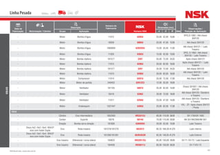 185NSK Brasil Ltda. | www.nsk.com.br
Data de
Fabricação Motorização / Câmbio
Descrição
Número do
Fabricante
Número NSK
Dimensões (mm)
Qtde
Observações /
Posição de AplicaçãoGrupo Aplicação d D B
Linha Pesada
VOLVO
- Motor Bomba d’água 11012 6205U 25,00 52,00 15,00 -
SPCLS-1062 / Até chassi
304120
- Motor Bomba d’água 18559 6005U 25,00 47,00 12,00 - Até chassi 304120
- Motor Bomba d’água 1660609 6202DDU 15,00 35,00 11,00 -
Até chassi 304121 / Lado
Traseiro
- Motor Bomba d’água 11020 6302U 15,00 42,00 13,00 -
SPCL S-1062 / Até chassi
304120 / Lado Traseiro
- Motor Bomba injetora 181577 3207 35,00 72,00 24,25 - Após chassi 304121
- Motor Bomba injetora 11013 6206U 30,00 62,00 16,00 -
Após chassi 304121 / Lado
Traseiro
- Motor Bomba injetora 181577 3207 35,00 72,00 24,25 - Até chassi 304120
- Motor Bomba injetora 11013 6206U 30,00 62,00 16,00 -
Até chassi 304120 / Lado
Traseiro
- Motor Compressor 11014 6207U 35,00 72,00 17,00 - Até chassi 304120
- Motor Motor de partida 240453 6201ZC3 12,00 32,00 10,00 -
- Motor Ventilador 181105 6007U 35,00 62,00 14,00 -
Chassi 301657 / Até chassi
304120
- Motor Ventilador 18419 6306Z 30,00 72,00 19,00 -
Até chassi 304120 / Dianteiro
e Traseiro
- Motor Ventilador 11011 6204U 20,00 47,00 14,00 -
Até chassi 304120 / Dianteiro
e Traseiro
- Motor Virabrequim 1527447 6305U 25,00 62,00 17,00 -
VXL - ZF / Após chassi 304121
/ Ponta
FH12
- Câmbio Eixo Intermediário 1652563 HR33212J 60,00 110,00 38,00 - SR 1700/SR 1900
- Cardan Suporte 19278 6014U 70,00 110,00 20,00 - NK 551/NK2060/NK 651
- Direção Bomba servo direção 181826 6304DDU 20,00 52,00 15,00 - Lado Traseiro
-
Disco 4x2 / 6x2 / 6x4 / 8X4/3º
eixo com trailer Dupla
Eixo Roda traseira 181278/181279 683/672 95.25 168,28 41,275 - Lado Interno
-
Disco 4x2 / 6x2 / 6x4 / 8X4/3º
eixo com trailer Dupla
Eixo Roda traseira 181280/181281 663R/653R 82,55 146,05 41,275 - Lado Externo
- Eixo traseiro Diferencial / coroa lateral 184623 HR32017XJ 85,00 130,00 29,00 - EV-71 / EV-72 / Lado Esquerdo
- Eixo traseiro Diferencial / coroa lateral 184459 HR30217J 85,00 150,00 30,50 - EV-71/EV-72
 