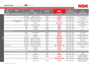186NSK Brasil Ltda. | www.nsk.com.br
Data de
Fabricação Motorização / Câmbio
Descrição
Número do
Fabricante
Número NSK
Dimensões (mm)
Qtde
Observações /
Posição de AplicaçãoGrupo Aplicação d D B
Linha Pesada
VOLVO
FH12
- Eixo traseiro Diferencial / pinhão 181395 21317EAE4 85,00 180,00 41,00 - EV-87/EV-72 / Lado Traseiro
- Eixo traseiro Diferencial / pinhão superior 11071 HR30214J 70,00 125,00 26,25 - EV-87/EV72
- Eixo traseiro Diferencial / pinhão superior 184068 HR32015XJ 75,00 115,00 25,00 - EV-72 / Lado Traseiro
-
6x2 3º eixo Traseiro/susp
pneumática
Eixo traseiro Fixação eixo direcional 19278 6014U 70,00 110,00 20,00 - Dianteiro
- Elétrico Alternador 244328 62201DDU8C3E 12,00 32,00 14,00 -
28V/80A / Lado do Coletor
(Traseiro)
- Embreagem Garfo de acionamento 184644 6006DDU 30,00 55,00 13,00 - CL 38 D-O / CL43 S-O
- Motor Acionamento 11013 6206U 30,00 62,00 16,00 - Dianteiro
- Motor Ventilador 181826 6304DDU 20,00 52,00 15,00 -
- Motor Virabrequim 1652986 6306U 30,00 72,00 19,00 - Ponta
FH12 / NH12 / FM12
- Câmbio Eixo intermediário 1652563 HR33212J 60,00 110,00 38,00 - SR 1700/1900
- Direção Bomba 181826 6304DDU 20,00 52,00 15,00 - Lado Traseiro
- Eixo Roda traseira 6889594 663R/653R 82,55 146,05 41,275 - Eixo EV90/91 / Lado Externo
- Eixo traseiro Diferencial 1523243 NJ2309ETC3 45,00 100,00 36,00 - Lado pinhão apoio
- Eixo traseiro Diferencial / lado pinhão 184635 H913842/H913810 61,91 146,05 41,275 - Eixo EV80/81 / Lado Traseiro
- Eixo traseiro Diferencial / lateral coroa 184459 HR30217J 85,00 150,00 30,50 - Eixo EV71/72
- Eixo traseiro Diferencial / lateral coroa 181298 594R/592AR 95,25 152,40 39,688 - Eixo EV87/80
- Eixo traseiro Diferencial / lateral coroa 184623 HR32017XJ 85,00 130,00 29,00 - Eixo EV71 6x4 / Lado Esquerdo
- Eixo traseiro Diferencial / lateral coroa 183704 594R/592AR 95,25 152,40 39,688 - Eixo EV87/80 / Lado Esquerdo
A partir de 2001 Eixo traseiro Diferencial / pinhão inferior 184633 HM911242R/HM911210R 53,98 103,18 36,512 - Eixo EV72 / EV87
- Motor Acionamento 11013 6206U 30,00 62,00 16,00 - Dianteiro
- Motor Ventilador 19278 6014UC3 70,00 110,00 20,00 -
- Motor Ventilador 181826 6304DDU 20,00 52,00 15,00 -
N / NL10BR / N / NL12BR / N10BR MARK II / NI10BR 6X2
- Direção Bomba 11022 6304U 20,00 52,00 15,00 - Dianteiro
- Eixo Roda dianteira 184679 HR33208J 40,00 80,00 32,00 - Lado Externo
- Eixo Roda traseira 181086 HR32219J 95,00 170,00 45,50 -
Eixo RAN2814x2/RAN281 e
2876x4 / Lado Interno
- Eixo Roda traseira - HM218248RG3/210RG 89,97 146,98 40,00 - EixoRAN371e372/LadoInterno
- Eixo Roda traseira 181086 HR32219J 95,00 170,00 45,50 -
Eixo RAN2814x2/RAN281 e
2876x4 / Lado Externo
 