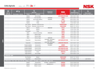 195NSK Brasil Ltda. | www.nsk.com.br
Data de
Fabricação Motorização / Câmbio
Descrição
Número do
Fabricante
Número NSK
Dimensões (mm)
Qtde
Observações /
Posição de AplicaçãoGrupo Aplicação d D B
Linha Agrícola
AGCO
- Câmbio Eixo principal - LM11949R/LM11910R 19,05 45,24 16,64 -
- Câmbio Eixo secundário 195592M2 6208ZZ 40,00 80,00 18,00 -
- Câmbio Eixo tomada potência 195494M1 6010Z 50,00 80,00 16,00 -
- Câmbio Piloto - 6211ZNR 55,00 100,00 21,00 -
- Câmbio Piloto - 6203ZZ 17,00 40,00 12,00 -
- Eixo Traseiro Diferencial / lateral da coroa - 39590R/39520R 66,68 112,71 30,16 -
- Eixo Traseiro Diferencial / lateral da coroa - 3984R/3920R 66,68 112,71 30,16 -
- Elétrico Dínamo 488952M2 6203ZZ 17,00 40,00 12,00 -
- Elétrico Dínamo - 6303Z 17,00 47,00 14,00 -
- Embreagem Piloto - 6203ZZ 17,00 40,00 12,00 -
- Motor Árvore de manivelas 488952M2 6203ZZ 17,00 40,00 12,00 -
- Motor Bomba d’água - 6302Z 15,00 42,00 13,00 -
- Motor Bomba d’água - 6304ZZ 20,00 52,00 15,00 -
- Motor Bomba d’água 488952M2 6203ZZ 17,00 40,00 12,00 -
- Suspensão Roda dianteira
831054M1 / 831055M1 /
895322M91
LM11949R/LM11910R 19,05 45,24 16,64 -
- Suspensão Roda dianteira
831077M1 / 831078M1 /
1851800M91
LM48548R/LM48510R 34,93 65,09 18,29 -
- Tomadadepotência Acionamento 195498M1 6009NR 45,00 75,00 16,00 -
- Tomadadepotência Coroa da polia - LM603049RG/011RG 45,24 77,79 19,84 -
- Tomadadepotência Coroa da polia - LM11949R/LM11910R 19,05 45,24 16,64 -
- Tomadadepotência Eixo principal - LM11949R/LM11910R 19,05 45,24 16,64 -
- Tração dianteira Coroa - HR30210J 50,00 90,00 21,75 -
- Tração dianteira Eixo variador - 6307U 35,00 80,00 21,00 -
ARROZEIRA 5650
- Eixo Dianteiro Mancal - 3982R/3920R 63,50 112,71 30,16 -
- Suspensão Roda dianteira - 387A/382A 57,15 96,84 21,95 - Lado Externo
ARROZEIRAS / 1630 / 3640 / 5650 / MF 220A / 220CBD / 220STD / MF310CBD / 310STD / 210 / 210S / 220 / 310
- Batedor Acionamento 391069X1 / 880006254312 6309DDU 45,00 100,00 25,00 -
- Batedor Batedor traseiro 880006254313 6310DDU 50,00 110,00 27,00 -
- Batedor Batedor traseiro - 6308DDU 40,00 90,00 23,00 -
 