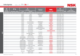 196NSK Brasil Ltda. | www.nsk.com.br
Data de
Fabricação Motorização / Câmbio
Descrição
Número do
Fabricante
Número NSK
Dimensões (mm)
Qtde
Observações /
Posição de AplicaçãoGrupo Aplicação d D B
Linha Agrícola
AGCO
ARROZEIRAS / 1630 / 3640 / 5650 / MF 220A / 220CBD / 220STD / MF310CBD / 310STD / 210 / 210S / 220 / 310
- Batedor Tração 880006254208 6206DDU 30,00 62,00 16,00 -
- Batedor Variador 1440487X1 6202DDU 15,00 35,00 11,00 -
- Batedor Variador 391968X1 6309DDU 45,00 100,00 25,00 -
- Câmbio Câmbio - 6211ZNR 55,00 100,00 21,00 -
- Câmbio Câmbio - 6206DDU 30,00 62,00 16,00 -
- Câmbio Câmbio - 6308DDU 40,00 90,00 23,00 -
- Câmbio Eixo intermediário 880006250310 6307NR 35,00 80,00 21,00 -
- Câmbio Eixo intermediário 3175306M1 NJ309ETC3 45,00 100,00 25,00 -
- Câmbio Eixo oco 1440551X1 6010U 50,00 80,00 16,00 -
- Câmbio Eixo primário 3175306M1 NJ309ETC3 45,00 100,00 25,00 -
- Câmbio Eixo primário 880006250310 6307NR 35,00 80,00 21,00 -
- Câmbio Eixo primário 352983X1/ZF635333039 6211UC3 55,00 100,00 21,00 -
- Câmbio Eixo primário 317423M1 6307NR 35,00 80,00 21,00 -
- Câmbio Eixo secundário - LM67048R/LM67010R 31,75 59,13 16,76 -
- Câmbio Eixo variador 3275088M1 6309U 45,00 100,00 25,00 -
- Câmbio
Engrenagem planetária /
lado flange
339818M1 6208U 40,00 80,00 18,00 -
- Câmbio Lateral da coroa 1440561X1 6311C3 55,00 120,00 29,00 -
- Canaldedescarga Canal de descarga 880006254204 6204DDU 20,00 47,00 14,00 -
-
Canal elevador de
grãos
Canal elevador de grãos 880006254204 6204DDU 20,00 47,00 14,00 -
- Conjuntodatrilha Conjunto da trilha 880006254312 6309DDU 45,00 100,00 25,00 -
- Conjuntosaca-palha Eixo da polia 880006254208 6206DDU 30,00 62,00 16,00 -
- Conjuntosaca-palha Eixo de tração 880006250314 6011U 55,00 90,00 18,00 -
- Conjuntosaca-palha Eixo do rotor 1441561X1 6307DU 35,00 80,00 21,00 -
- Conjuntosaca-palha Filtro rotativo / eixo hélice 880006254204 6204DDU 20,00 47,00 14,00 -
- Conjuntosaca-palha Saca-palhas - 6207DDU 35,00 72,00 17,00 -
- Corpo principal Polias esticadoras 1440487X1 6203DDU 17,00 40,00 12,00 -
- Diferencial Coroa 1440572X1 6210DDU 50,00 90,00 20,00 -
- Diferencial
Engrenagem planetária /
lateral da coroa
- 6311C3 55,00 120,00 29,00 -
- Eixo Batedor traseiro 339601X1 6209DDU 45,00 85,00 19,00 -
 
