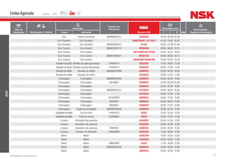 197NSK Brasil Ltda. | www.nsk.com.br
Data de
Fabricação Motorização / Câmbio
Descrição
Número do
Fabricante
Número NSK
Dimensões (mm)
Qtde
Observações /
Posição de AplicaçãoGrupo Aplicação d D B
Linha Agrícola
AGCO
- Eixo Cilíndro de dentes 880006254312 6309DDU 45,00 100,00 25,00 -
- Eixo Dianteiro Eixo Dianteiro - LM501349R-L-/31-02LC 41,28 73,43 43,32 -
- Eixo Dianteiro Eixo Dianteiro 880006250313 6310U 50,00 110,00 27,00 -
- Eixo Traseiro Eixo traseiro 880007200119 HR30208J 40,00 80,00 19,75 -
- Eixo Traseiro Eixo traseiro - LM11949R/LM11910R 19,05 45,24 16,64 -
- Eixo Traseiro Eixo traseiro 880007200321 HR32210J 50,00 90,00 24,75 -
- Eixo Traseiro Eixo traseiro - LM48548R/LM48510R 34,93 65,09 18,29 -
- Elevador de grãos Elevador de grãos para tanque 1440487X1 6203DDU 17,00 40,00 12,00 -
- Elevador de grãos Elevador de grãos para tanque 1440487X1 6204DDU 20,00 47,00 14,00 -
- Elevador de retilha Elevador de retilha 880006254208 6206DDU 30,00 62,00 16,00 -
- Elevador de retilha Elevador de retilha - 6204DDU 20,00 47,00 14,00 -
- Embreagem Embreagem 880006254208 6206DDU 30,00 62,00 16,00 -
- Embreagem Embreagem 391069X1 6309DDU 45,00 100,00 25,00 -
- Embreagem Embreagem - 6304DDU 20,00 52,00 15,00 -
- Embreagem Embreagem 880006253312 6210DDU 50,00 90,00 20,00 -
- Embreagem Embreagem - 6207DDU 35,00 72,00 17,00 -
- Embreagem Embreagem 3315033M1 6009DDU 45,00 75,00 16,00 -
- Embreagem Embreagem 339780X1 6008DDU 40,00 68,00 15,00 -
- Embreagem Embreagem 390384X1 6306DDU 30,00 72,00 19,00 -
- Embreagem Tração do carregador 880006254208 6206DDU 30,00 62,00 16,00 -
- Espalhadordepalha Eixo do funil 1440491X1 6205Z 25,00 52,00 15,00 -
- Espalhadordepalha Polia da correia 1440489X1 6204Z 20,00 47,00 14,00 -
- Limpeza Acionador das peneiras - 6204DDU 20,00 47,00 14,00 -
- Limpeza Acionador das peneiras - 6205DDU 25,00 52,00 15,00 -
- Limpeza Acionador das peneiras 339583X1 6206DDU 30,00 62,00 16,00 -
- Limpeza Variador do ventilador 1483635M1 6203DDU 17,00 40,00 12,00 -
- Motor Motor - 6302ZCM 15,00 42,00 13,00 -
- Motor Motor - 6305DDU 25,00 62,00 17,00 -
- Motor Motor 488952M2 6203Z 17,00 40,00 12,00 -
- Motor Motor 880006254208 6206DDU 30,00 62,00 16,00 -
- Motor Motor - 6004DDU 20,00 42,00 12,00 -
 