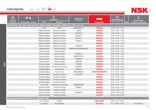 198NSK Brasil Ltda. | www.nsk.com.br
Data de
Fabricação Motorização / Câmbio
Descrição
Número do
Fabricante
Número NSK
Dimensões (mm)
Qtde
Observações /
Posição de AplicaçãoGrupo Aplicação d D B
Linha Agrícola
AGCO
ARROZEIRAS / 1630 / 3640 / 5650 / MF 220A / 220CBD / 220STD / MF310CBD / 310STD / 210 / 210S / 220 / 310
- Motor Motor 880006254211 6208DDU 40,00 80,00 18,00 -
- Plataformadianteira Plataforma dianteira 22258X 6205DDU 25,00 52,00 15,00 -
- Plataformadianteira Plataforma dianteira 339932X1 6202DDU 15,00 35,00 11,00 -
- Plataformadianteira Plataforma dianteira 320291X1 6006DDU 30,00 55,00 13,00 -
- Plataformadianteira Plataforma dianteira 391057X1 6004DDU 20,00 42,00 12,00 -
- Plataformadianteira Plataforma dianteira 1440487X1 6203DDU 17,00 40,00 12,00 -
- Plataformadianteira Plataforma dianteira - 6306DDU 30,00 72,00 19,00 -
- Plataformadianteira Plataforma dianteira 1440572X1 6210DDU 50,00 90,00 20,00 -
- Plataformaflexível Plataforma flexível 880007200116/MF339482X1 HR30205J 25,00 52,00 16,25 -
- Tanque de grãos Tanque de grãos - 6208DDU 40,00 80,00 18,00 -
- Tanque de grãos Tanque de grãos 339601X1 6209DDU 45,00 85,00 19,00 -
- Tanque de grãos Tanque de grãos 880006254210 6207DDU 35,00 72,00 17,00 -
- Tanque de grãos Tanque de grãos 339599X1 6204DDU 20,00 47,00 14,00 -
- Tanque de grãos Tanque de grãos 339583X1 6206DDU 30,00 62,00 16,00 -
- Tanque de grãos Tanque de grãos 22258X 6205DDU 25,00 52,00 15,00 -
- Tomadadepotência Eixo alavanca da correia 391069X1 6309DDU 45,00 100,00 25,00 -
- Tomadadepotência Eixo da polia 339583X1 6206DDU 30,00 62,00 16,00 -
- Tomadadepotência Eixo primário 880008950020 LM67048R/LM67010R 31,75 59,13 16,76 -
- Tomadadepotência Tomada de potência 834218M1 6011ZZ 55,00 90,00 18,00 -
- Tomadadepotência Tomada de potência - 6204DDU 20,00 47,00 14,00 -
- Tomadadepotência Tomada de potência - 6211DDU 55,00 100,00 21,00 -
- Tomadadepotência Tomada de potência - 6306DDU 30,00 72,00 19,00 -
- Transmissão Transmissão das peneiras 880006254208 6206DDU 30,00 62,00 16,00 -
- Variador de tração Variador de tração 339583X1 6206DDU 30,00 62,00 16,00 -
- Variador de tração Variador de tração - 6207DDU 35,00 72,00 17,00 -
- Variador de tração Variador de tração 391968X11 6309DDU 45,00 100,00 25,00 -
- Variador de tração Variador de tração - 6212DDU 60,00 110,00 22,00 -
COLHEITADEIRAS COMBINADA MF113C / ARROZEIRA 5650
- Eixo Dianteiro Mancal - 3982R/3920R 63,50 112,71 30,16 -
- Suspensão Roda dianteira - 387A/382A 57,15 96,84 21,95 - Lado Externo
 