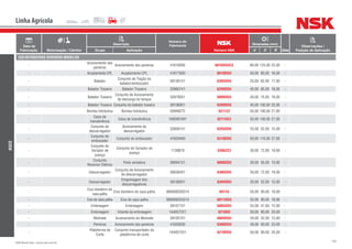 199NSK Brasil Ltda. | www.nsk.com.br
Data de
Fabricação Motorização / Câmbio
Descrição
Número do
Fabricante
Número NSK
Dimensões (mm)
Qtde
Observações /
Posição de AplicaçãoGrupo Aplicação d D B
Linha Agrícola
AGCO
COLHEITADEIRAS DIVERSOS MODELOS
-
Acionamento das
peneiras
Acionamento das peneiras 41616000 6016DDUC3 80,00 125,00 22,00 -
- Acoplamento CPL Acoplamento CPL 41617800 6010DDU 50,00 80,00 16,00 -
- Batedor
Conjunto de Tração do
batedor/embocador
391361X1 6305DDU 25,00 62,00 17,00 -
- Batedor Traseiro Batedor Traseiro 339601X1 6209DDU 45,00 85,00 19,00 -
- Batedor Traseiro
Conjunto de Acionamento
da descarga do tanque
339780X1 6009DDU 45,00 75,00 16,00 -
- Batedor Traseiro Conjunto do batedor traseiro 391069X1 6309DDU 45,00 100,00 25,00 -
- Bomba hidráulica Bomba hidráulica 039492T2 6211ZZ 55,00 100,00 21,00 -
-
Caixa de
transferência
Caixa de transferência 1692601M1 6211UC3 55,00 100,00 21,00 -
-
Conjunto do
descarregador
Acionamento do
descarregador
339581X1 6205DDU 25,00 52,00 15,00 -
-
Conjunto do
embocador
Conjunto do embocador 41629400 6310DDU 50,00 110,00 27,00 -
-
Conjunto do
Variador de
avanço
Conjunto do Variador de
avanço
1138878 6306ZC3 30,00 72,00 19,00 -
-
Conjunto
Reversor Elétrico
Polia variadora 390941X1 6006DDU 30,00 55,00 13,00 -
- Descarregador
Conjunto de Acionamento
do descarregador
390384X1 6306DDU 30,00 72,00 19,00 -
- Descarregador
Emgrenagem dos
descarregadores
391360X1 6304DDU 20,00 52,00 15,00 -
-
Eixo dianteiro do
saca palha
Eixo dianteiro do saca palha 880006250314 6011U 55,00 90,00 18,00 -
- Eixo do saca palha Eixo do saca palha 880006254314 6011DDU 55,00 90,00 18,00 -
- Embreagem Embreagem 391077X1 6005DDU 25,00 47,00 12,00 -
- Embreagem Volante da embreagem 1440572X1 6210DU 50,00 90,00 20,00 -
- Molinete Acionamento do Molinete 391057X1 6004DDU 20,00 42,00 12,00 -
- Peneiras Acionamento das peneiras 41629200 6308DDU 40,00 90,00 23,00 -
-
Plataforma de
Corte
Conjunto transportador da
plataforma de corte
1440572X1 6210DDU 50,00 90,00 20,00 -
 