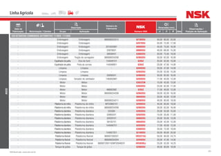 202NSK Brasil Ltda. | www.nsk.com.br
Data de
Fabricação Motorização / Câmbio
Descrição
Número do
Fabricante
Número NSK
Dimensões (mm)
Qtde
Observações /
Posição de AplicaçãoGrupo Aplicação d D B
Linha Agrícola
AGCO
COLHETADEIRA COMBINADA AUTOMOTRIZ 1170DS / 1175DS
- Embreagem Embreagem 880006253312 6210DDU 50,00 90,00 20,00 -
- Embreagem Embreagem - 6207DDU 35,00 72,00 17,00 -
- Embreagem Embreagem 3315033M1 6009DDU 45,00 75,00 16,00 -
- Embreagem Embreagem 339780X1 6008DDU 40,00 68,00 15,00 -
- Embreagem Embreagem 390384X1 6306DDU 30,00 72,00 19,00 -
- Embreagem Tração do carregador 880006254208 6206DDU 30,00 62,00 16,00 -
- Espalhadordepalha Eixo do funil 1440491X1 6205Z 25,00 52,00 15,00 -
- Espalhadordepalha Polia da correia 1440489X1 6204Z 20,00 47,00 14,00 -
- Limpeza Limpeza - 6204DDU 20,00 47,00 14,00 -
- Limpeza Limpeza - 6205DDU 25,00 52,00 15,00 -
- Limpeza Limpeza 339583X1 6206DDU 30,00 62,00 16,00 -
- Limpeza Variador do ventilador 1483635M1 6203DDU 17,00 40,00 12,00 -
- Motor Motor - 6302ZCM 15,00 42,00 13,00 -
- Motor Motor - 6305DDU 25,00 62,00 17,00 -
- Motor Motor 488952M2 6203Z 17,00 40,00 12,00 -
- Motor Motor 880006254208 6206DDU 30,00 62,00 16,00 -
- Motor Motor - 6004DDU 20,00 42,00 12,00 -
- Motor Motor 880006254211 6208DDU 40,00 80,00 18,00 -
- Plataformademilho Plataforma de milho MF339601X1 6209DDU 45,00 85,00 19,00 -
- Plataformademilho Plataforma de milho 880006254208 6206DDU 30,00 62,00 16,00 -
- Plataformadianteira Plataforma dianteira 22258X 6205DDU 25,00 52,00 15,00 -
- Plataformadianteira Plataforma dianteira 339932X1 6202DDU 15,00 35,00 11,00 -
- Plataformadianteira Plataforma dianteira 320291X1 6006DDU 30,00 55,00 13,00 -
- Plataformadianteira Plataforma dianteira 391057X1 6004DDU 20,00 42,00 12,00 -
- Plataformadianteira Plataforma dianteira 1440487X1 6203DDU 17,00 40,00 12,00 -
- Plataformadianteira Plataforma dianteira - 6306DDU 30,00 72,00 19,00 -
- Plataformadianteira Plataforma dianteira 1440572X1 6210DDU 50,00 90,00 20,00 -
- Plataformaflexível Plataforma flexível 880007200321 HR32210J 50,00 90,00 24,75 -
- Plataformaflexível Plataforma flexível 880006254204 6204DDU 20,00 47,00 14,00 -
- Plataformaflexível Plataforma flexível 880007200116/MF339482X1 HR30205J 25,00 52,00 16,25 -
- Tanque de grãos Tanque de grãos - 6208DDU 40,00 80,00 18,00 -
 
