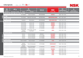 204NSK Brasil Ltda. | www.nsk.com.br
Data de
Fabricação Motorização / Câmbio
Descrição
Número do
Fabricante
Número NSK
Dimensões (mm)
Qtde
Observações /
Posição de AplicaçãoGrupo Aplicação d D B
Linha Agrícola
AGRALE
TRATORES 4100 / 4200 / 4300/ T145 / T146 / T415 / T420
- Eixo Dianteiro Roda eixo dianteiro 4001032056008 HR30207J 35,00 72,00 18.25 -
TX 1600
- Eixo Traseiro Diferencial / lado pinhão 4001035073000 HM89449RG3N/410RGN 36,51 76,20 29,37 -
TX 1600 / TX 1200
- Suspensão Roda dianteira 4001032056008 LM501349RG/314RG 41,28 73,43 21,43 -
AGRITECHLAVRALE
CARRETAS ATLAS
- Cubo de Roda Cubo de roda 02170018004 HR30204J 20,00 47,00 15,25 -
- Cubo de Roda Cubo de roda 02170011000 HR30205J 25,00 52,00 16,25 -
- Cubo de Roda Cubo de roda 02170012006 HR30206J 30,00 62,00 17,25 -
- Cubo de Roda Cubo de roda 02170137003 51104 20,00 35,00 10,00 -
- Cubo de Roda Cubo de roda 02170043009 6205ZZ 25,00 52,00 15,00 -
-
Cubo de Roda
/ Caixa de
Engrenagens
Cubo de Roda / Caixa de
Engrenagens
02170002000 6205U 25,00 52,00 15,00 -
DIVERSOS MODELOS
- Diversos Diversas Aplicações NS7502311 NJ210EWC3 50,00 90,00 20,00 -
- Diversos Diversas Aplicações 02170116006 HR32008XJ 40,00 68,00 19,00 -
- Diversos Diversas Aplicações 02170104008 HR32007XJ 35,00 62,00 18,00 -
- Diversos Diversas Aplicações 02170108003 HR32006XJ 30,00 55,00 17,00 -
ENCANTEIRADOR
- Caixa de redução Caixa de redução 02170029006 6310U 50,00 110,00 27,00 -
ENXADAS ROTATIVAS
-
Caixa de
Engrenagens
Caixa de Engrenagens 02170133008 22207CE4C3S11 35,00 72,00 23,00 -
-
Caixa de
Engrenagens /
Mancal do Tambor
Caixa de Engrenagens /
Mancal do Tambor
02170067005 22310EAE4 50,00 110,00 40,00 -
- Caixa de Redução Caixa de Redução 02170014009 HR30208J 40,00 80,00 19,75 -
- Caixa de redução Caixa de redução 02170004003 6206U 30,00 62,00 16,00 -
- Caixa de redução Caixa de redução 02170008009 6209U 45,00 85,00 19,00 -
- Caixa de redução Caixa de redução 02170009005 6212U 60,00 110,00 22,00 -
- Caixa de redução Caixa de redução 02170028000 6214U 70,00 125,00 24,00 -
 