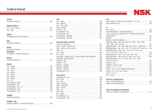 20NSK Brasil Ltda. | www.nsk.com.br
HITACHI
DIVERSOS MODELOS................................................................................293
MAGNETI MARELLI
FIAT - PALIO / SIENA.................................................................................294
FIAT - UNO.................................................................................................294
MAKITA
FERRAMENTAS ELÉTRICAS MAKITA.........................................................294
MAN
MOTORES ELÉTRICOS..............................................................................294
MAZDA
MOTORES ELÉTRICOS..............................................................................294
MITSUBISHI
MITSUBISHI - DIVERSOS MODELOS........................................................294
NISSAN
DIVERSOS MODELOS................................................................................294
OGURA
FIAT - BRAVA ...........................................................................................295
FIAT - DOBLÒ.............................................................................................295
FIAT - PALIO ............................................................................................295
GM - ASTRA..............................................................................................295
GM - CORSA..............................................................................................295
GM - MERIVA.............................................................................................295
GM - OMEGA ............................................................................................295
GM - S-10..................................................................................................295
VOLKSWAGEN - BORA..............................................................................295
VOLKSWAGEN - FOX.................................................................................295
VOLKSWAGEN - GOL 1.6...........................................................................295
VOLKSWAGEN - GOLF...............................................................................296
VOLKSWAGEN - POLO...............................................................................296
RANDON
DIVERSOS MODELOS................................................................................296
SIEMENS - VDO
DIVERSAS MARCAS - DIVERSOS MODELOS............................................296
TRW
FIAT - PALIO..............................................................................................296
FIAT - TEMPRA..........................................................................................296
FIAT - UNO TURBO....................................................................................296
FORD - ESCORT.........................................................................................296
PEUGEOT - 206..........................................................................................296
VOLKSWAGEN - FOX.................................................................................297
VOLKSWAGEN - GOL.................................................................................297
VOLKSWAGEN - SANTANA........................................................................297
VOLKSWAGEN - SAVEIRO.........................................................................297
VALEO SISTEMAS ELÉTRICOS
CITROEN - BERLINGO...............................................................................297
FORD - ESCORT / ESCORT SW..................................................................297
FORD - FIESTA / FIESTA SEDAN................................................................297
FORD - KA..................................................................................................297
GM - ASTRA .............................................................................................298
GM - CELTA................................................................................................298
GM CORSA / CORSA PICK-UP / CORSA SEDAN / CORSA WAGON...........298
GM CORSA / CORSA SEDAN.....................................................................298
PEUGEOT - 206..........................................................................................298
RENAULT - CLIO........................................................................................298
RENAULT - KANGOO..................................................................................298
RENAULT - MEGANE..................................................................................299
RENAULT - SCENIC....................................................................................299
VOLKSWAGEN - FOX.................................................................................299
VALEO WIPER
VOLKSWAGEN - GOLF...............................................................................299
FIAT - PALIO..............................................................................................299
FIAT - UNO ................................................................................................299
FORD - COURIER.......................................................................................299
FORD - ECOSPORT....................................................................................299
FORD - FIESTA...........................................................................................299
FORD - KA..................................................................................................300
GM - CELTA................................................................................................300
GM - CORSA..............................................................................................300
VOLKSWAGEN - GOL.................................................................................300
VOLKSWAGEN - POLO...............................................................................300
YALE
EMPILHADEIRA / CARRETILLA ELEVADORA - R15 / 25K.........................300
EMPILHADEIRA R 225...............................................................................300
ZF
CNH - AGCO...............................................................................................300
DIVERSAS MARCAS - DIVERSOS MODELOS............................................300
IVECO - EURO 450 / EUROTECH E 37T / POWER STAR 450 E37T /
EUROTRAKKER..........................................................................................301
MAXION.....................................................................................................301
MAXION - DIVERSOS MODELOS...............................................................301
MERCEBES BENZ - HPN 1935 / HPN1530 / 1630L / 1938 / 1929 /
1932 / 1933 / 1934 / HPN 1941.................................................................301
MERCEDES BENZ - 1632 / 1935 / 1938 / 1942 / 1951 / L / 2638 / 2654 .........302
MERCEDES BENZ - 1318 / 1417 / 1418 / 1721 / 1420 / 1421 / 1520 / 1521......302
MERCEDES BENZ - 1620 / 1621 / 1418 / 1418 / 1218 / 1618 /
1718 / 1720 / L1218 / 1620 / 1218............................................................302
MERCEDES BENZ - 1924 / 1524 / 1525 / 1625 / 2325...............................302
MERCEDES BENZ - 2325 (L/LK/LB) / 1625 / 1524 / 1525.........................302
MERCEDES BENZ - 370 / 371 / 1625 / 1621 /1721 / 1519 /
1520 / 2219 / 2220....................................................................................302
RANDON - 425...........................................................................................302
RANDON - RK 425 B / 430 ........................................................................302
SCANIA - 110 / 111 / 112 .........................................................................303
VOLVO - B 58 / B 10 M / URBANO ARTICULADO.......................................303
VOLVO - FH 12 / NH / NL12 / NL 10..........................................................303
VOLVO - N 10 / 12......................................................................................303
VW - 42-300..............................................................................................303
TABELA DE EQUIVALÊNCIAS
TABELA DE EQUIVALÊNCIAS 1..................................................................305
TABELA DE EQUIVALÊNCIAS 2..................................................................311
TABELA DE NÚMERO DO FABRICANTE
TABELA DE NÚMERO DO FABRICANTE.....................................................317
Índice Geral
 