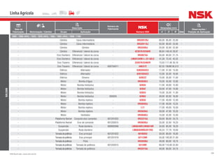 208NSK Brasil Ltda. | www.nsk.com.br
Data de
Fabricação Motorização / Câmbio
Descrição
Número do
Fabricante
Número NSK
Dimensões (mm)
Qtde
Observações /
Posição de AplicaçãoGrupo Aplicação d D B
Linha Agrícola
BALDAN
1000 / 1000 (4X4) / 1020 / 1020 (4X4) / 1065 / 1065 (4X4) / 1090 / 1105
- Câmbio Caixa intermediária - HR32012XJ 60,00 95,00 23,00 -
- Câmbio Caixa intermediária - HR32011XJ 55,00 90,00 23,00 -
- Câmbio Câmbio - HR33205J 25,00 52,00 22,00 -
- Câmbio Diferencial / lateral da coroa - 42381R/42584R 96,84 148,43 28,97 -
- Eixo Dianteiro Diferencial / lateral da coroa - HR30210J 50,00 90,00 21,75 -
- Eixo Dianteiro Diferencial / lateral da coroa - LM501349R-L-/31-02LC 41,28 73,43 43,32 -
- Eixo Traseiro Diferencial / lateral da coroa - 33287R/33462R 73,03 117,48 30,16 -
- Eixo Traseiro Diferencial / lateral da coroa 600704011 580/572 82.55 139,99236,512 -
- Elétrico Alternador - 6303DDUC3 17,00 47,00 14,00 -
- Elétrico Alternador - 6201DDUC3 12,00 32,00 10,00 -
- Elétrico Dínamo - 6202ZZ 15,00 35,00 11,00 -
- Motor Bomba d’água - HR30302J 15,00 42,00 13,00 -
- Motor Bomba hidráulica - 6203U 17,00 40,00 12,00 -
- Motor Bomba hidráulica - 6204Z 20,00 47,00 14,00 -
- Motor Bomba hidráulica - 6202U 15,00 35,00 11,00 -
- Motor Bomba hidráulica 30302A 6206U 30,00 62,00 16,00 -
- Motor Bomba injetora - 6203U 17,00 40,00 12,00 -
- Motor Bomba injetora - HR30203J 17,00 40,00 13,25 -
- Motor Bomba injetora - L17 17,00 40,00 10,00 -
- Motor Bomba injetora - HR30204J 20,00 47,00 15,25 -
- Motor Ventilador - HR30302J 15,00 42,00 13,00 -
- Plataforma flexível Conjunto eixo comando 601201022 HR32210J 50,00 90,00 24,75 -
- Plataforma flexível Eixo de comando 601203015 HR30205J 25,00 52,00 16,25 -
- Suspensão Roda dianteira 900902006 LM48548R/LM48510R 34,93 65,09 18,29 -
- Suspensão Roda dianteira - LM603049RG/011RG 45,24 77,79 19,84 -
- Tomadadepotência Eixo principal 601201022 6010DDU 50,00 80,00 16,00 -
- Tomadadepotência Eixo principal 601201019 6211ZNR 55,00 100,00 21,00 -
- Tomadadepotência Polia - HR30208J 40,00 80,00 19,75 -
- Tomadadepotência Tomada de potência 601203015 6212NR 60,00 110,00 22,00 -
- Tomadadepotência Tomada de potência - HR32210J 50,00 90,00 24,75 -
 