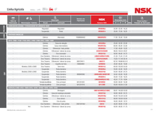 211NSK Brasil Ltda. | www.nsk.com.br
Data de
Fabricação Motorização / Câmbio
Descrição
Número do
Fabricante
Número NSK
Dimensões (mm)
Qtde
Observações /
Posição de AplicaçãoGrupo Aplicação d D B
Linha Agrícola
BALDAN
SEMEADEIRA SD5000 / TERRACEADOR DE ARRASTO TACR
- Regulador Regulador - HR30205J 25,00 52,00 16,25 -
- Suspensão Roda - HR30207J 35,00 72,00 18,25 -
CASE
DIVERSOS MODELOS
- Elétrico Alternador F00M990402 6003DDUC3 17,00 35,00 10,00 -
CBT
2070 / 2080 / 2100 / 2105 (4X2) / 2400 / 2400 (4X4) / 2500 / 2600
- Câmbio Caixa de redução - HR33205J 25,00 52,00 22,00 -
- Câmbio Caixa intermediária - HR32012XJ 60,00 95,00 23,00 -
- Câmbio Diferencial / lado pinhão - HR30203J 17,00 40,00 13,25 -
- Câmbio Diferencial / lateral da coroa - 42381R/42584R 96,84 148,43 28,97 -
- Câmbio Eixo acionador - HR32210J 50,00 90,00 24,75 -
- Eixo Dianteiro Diferencial / lateral da coroa - LM501349RG/314RG 41,28 73,43 21,43 -
- Eixo Traseiro Diferencial / lateral da coroa - 33287R/33462R 73,03 117,48 30,16 -
- Eixo Traseiro Diferencial / lateral da coroa 600704011 580/572 82.55 139,99236,512 -
- Eixo Traseiro Espelho do freio 100004061 6209DDU 45,00 85,00 19,00 -
- Modelos 2500 e 2600 Eixo Traseiro Semi-eixo - HR30312J 60,00 130,00 33,50 -
- Suspensão Roda dianteira - HR30205J 25,00 52,00 16,25 -
- Modelos 2500 e 2600 Suspensão Roda dianteira - HR32210J 50,00 90,00 24,75 -
- Suspensão Roda dianteira 900902006 LM48548R/LM48510R 34,93 65,09 18,29 -
- Suspensão Roda dianteira - HR30207J 35,00 72,00 18,25 -
- Suspensão Roda dianteira - LM603049RG/011RG 45,24 77,79 19,84 -
- Tomadadepotência Eixo principal 601201022 6010DDU 50,00 80,00 16,00 -
- Tomadadepotência Eixo principal 601201019 6211ZNR 55,00 100,00 21,00 -
AGRICOLA 8060 (4X2) / 8060 (4X4) / 8240 / 8240A / 8260 / 8440 / 8450
- Câmbio Blindagem - HM218248RG3/210RG 89,97 146,98 40,00 -
- Câmbio Caixa de mudanças acionador - HR32210J 50,00 90,00 24,75 -
- Câmbio Diferencial / lateral da coroa - HR32019XJ 95,00 145,00 32,00 -
- Câmbio Eixo cônico - HR31312J 60,00 130,00 33,50 -
- Câmbio Eixo da polia - HR30208J 40,00 80,00 19,75 -
- Eixo Dianteiro Diferencial / lado pinhão 2501201054 6307U 35,00 80,00 21,00 -
- 4x4 Eixo Dianteiro Diferencial / lateral da coroa - HR30210J 50,00 90,00 21,75 -
 