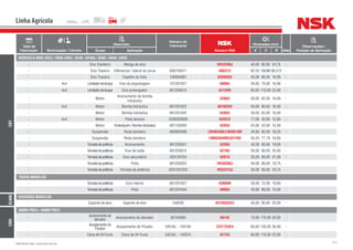 212NSK Brasil Ltda. | www.nsk.com.br
Data de
Fabricação Motorização / Câmbio
Descrição
Número do
Fabricante
Número NSK
Dimensões (mm)
Qtde
Observações /
Posição de AplicaçãoGrupo Aplicação d D B
Linha Agrícola
CBT
AGRICOLA 8060 (4X2) / 8060 (4X4) / 8240 / 8240A / 8260 / 8440 / 8450
- Eixo Dianteiro Manga de eixo - HR32208J 40,00 80,00 24,75 -
- Eixo Traseiro Diferencial / lateral da coroa 600704011 580/572 82.55 139,99236,512 -
- Eixo Traseiro Espelho do freio 100004061 6209DDU 45,00 85,00 19,00 -
- 4x4 Limitadordetorque Eixo da engrenagem 101201027 6009U 45,00 75,00 16,00 -
- 4x4 Limitadordetorque Eixo prolongador 601203015 6212NR 60,00 110,00 22,00 -
- Motor
Acionamento da bomba
hidráulica
- 6206U 30,00 62,00 16,00 -
- 4x4 Motor Bomba hidráulica 601201022 6010DDU 50,00 80,00 16,00 -
- Motor Bomba hidráulica 901201042 6206U 30,00 62,00 16,00 -
- 4x4 Motor Polia tensora 3200305026 6203ZZ 17,00 40,00 12,00 -
- Motor Virabrequim/Bombahidráulica 901102003 6205U 25,00 52,00 15,00 -
- Suspensão Roda dianteira 900902006 LM48548R/LM48510R 34,93 65,09 18,29 -
- Suspensão Roda dianteira - LM603049RG/011RG 45,24 77,79 19,84 -
- Tomadadepotência Acionamento 901203041 6209U 45,00 85,00 19,00 -
- Tomadadepotência Eixo de saída 901203015 6210U 50,00 90,00 20,00 -
- Tomadadepotência Eixo secundário 250120154 6307U 35,00 80,00 21,00 -
- Tomadadepotência Polia 901203022 HR30208J 40,00 80,00 19,75 -
- Tomadadepotência Tomada de potência 2501201022 HR32210J 50,00 90,00 24,75 -
TODOS MODELOS
- Tomadadepotência Eixo interno 601201027 6306NR 30,00 72,00 19,00 -
- Tomadadepotência Polia 601201044 6008U 40,00 68,00 15,00 -
CLAAS
DIVERSOS MODELOS
- Suporte de eixo Suporte de eixo 244030 6210DDUC3 50,00 90,00 20,00 -
CNH
A8000 PNEU / A8800 PNEU
-
Acionamento do
elevador
Acionamento do elevador 00144060 6014Z 70,00 110,00 20,00 -
-
Acoplamento do
Picador
Acoplamento do Picador EACIAL - 144104 22217EAE4 85,00 150,00 36,00 -
- Caixa de 04 Furos Caixa de 04 Furos EACIAL - 140224 6212U 60,00 110,00 22,00 -
 