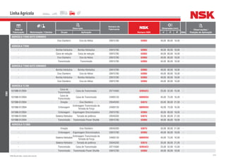 214NSK Brasil Ltda. | www.nsk.com.br
Data de
Fabricação Motorização / Câmbio
Descrição
Número do
Fabricante
Número NSK
Dimensões (mm)
Qtde
Observações /
Posição de AplicaçãoGrupo Aplicação d D B
Linha Agrícola
CNH
AGRICOLA T7030 AUTO COMANDO
- Eixo Dianteiro Eixo da Hélice 20915780 6208U 40,00 80,00 18,00 -
AGRICOLA T7040
- Bomba hidráulica Bomba Hidráulica 20915780 6208U 40,00 80,00 18,00 -
- Caixa de redução Caixa de redução 20915780 6208U 40,00 80,00 18,00 -
- Eixo Dianteiro Eixo da Helice 20915780 6208U 40,00 80,00 18,00 -
- Transmissão Transmissão 20915780 6208U 40,00 80,00 18,00 -
AGRICOLA T7040 AUTO COMANDO
- Bomba hidráulica Bomba Hidráulica 20915780 6208U 40,00 80,00 18,00 -
- Eixo Dianteiro Eixo da Hélice 20915780 6208U 40,00 80,00 18,00 -
- Bomba hidráulica Bomba Hidráulica 20915780 6208U 40,00 80,00 18,00 -
- Eixo Dianteiro Eixo da Hélice 20915780 6208U 40,00 80,00 18,00 -
AGRICOLA TL100
10/1998-01/2004
Caixa de
Transmissão
Caixa de Transmissão 20715580 6205UC3 25,00 52,00 15,00 -
10/1998-01/2004
Caixa de
Transmissão
Caixa de Transmissão 24905130 6009DDU 45,00 75,00 16,00 -
10/1998-01/2004 Direção Eixo Dianteiro 20045200 6307U 35,00 80,00 21,00 -
10/1998-01/2004 Embreagem
Embreagem Transmissão de
Tomada de Força
24905130 6009DDU 45,00 75,00 16,00 -
10/1998-01/2004 Embreagem Engrenagem Sincronizadora 20915780 6208U 40,00 80,00 18,00 -
10/1998-01/2004 Sistema Hidráulico Tomada de potência 20045200 6307U 35,00 80,00 21,00 -
10/1998-01/2004 Transmissão Transmissão Power Shuttle 20915780 6208U 40,00 80,00 18,00 -
AGRICOLA TL100A
- Direção Eixo Dianteiro 20045200 6307U 35,00 80,00 21,00 -
- Embreagem Engrenagem Sincronizadora 20915780 6208U 40,00 80,00 18,00 -
- Sistema Hidráulico
Embreagem Transmissão de
Tomada de Força
24905130 6009DDU 45,00 75,00 16,00 -
- Sistema Hidráulico Tomada de potência 20045200 6307U 35,00 80,00 21,00 -
- Transmissão Caixa de Transmissão 20715580 6205UC3 25,00 52,00 15,00 -
- Transmissão Transmissão Power Shuttle 20915780 6208U 40,00 80,00 18,00 -
 