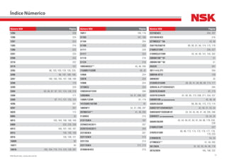 21NSK Brasil Ltda. | www.nsk.com.br
Número NSK Página
1205 229
1206 224
1207 224
1305 216
1306 222
2207 220
2208 222
2210 222
2219 157
3205 86, 103, 105, 124, 126, 220,
3206 86, 187, 188, 189,
3207 180, 183, 185, 187, 188, 189
3208 170
3209 229
3304 83, 85, 87, 97, 101, 124, 126, 219
3308 171
3309 97, 111, 121, 123, 124
4206 207
4207 207
6020 172
6805 52
6815 163, 164, 166, 168, 169
6909 232, 235, 238
6913 160, 161, 162, 167
6915 105, 106, 109
6916 105, 109, 121
16009 82
16011 84
16016 103, 104, 110, 114, 124, 128, 291
Número NSK Página
16017 109, 119
51103 167, 180
51104 204
51109 203
51111 229
51117 224
51118 216
51124 216
10BSW03C2** 45, 46, 290
11590R/11520R 40, 42
1206K 224
1207K 224
1208K 224
1210KC3 224
12BD2816T12VV 294
12BSW04 54, 57, 296, 297
1380R/1328R 81, 179
14125AR/14276R 81
18BSW11 54, 57, 296, 297
20TM01C4** 41, 49, 292
21309EA 213
21317EAE4 187
22206CE4C3S11 207
22207CE4C3S11 204
22210EAE4 207
22211EAE4 213
22217EA 213
22217EAE4 212, 213
22308EAE4C3 213
Número NSK Página
22310EAE4 204, 207
22310EAE4C3 216
22TM03C3**SA 43, 58
25877R/25821R 89, 90, 91, 94, 174, 175, 178
2780R/2720R 226, 227
2789RG3/2720R 43, 44, 49, 141, 145, 302
28BWK19B**01 51
28BWK19B**02 51
29322E 301
2B17-4-G-2T1 294
30BD40-AT12 129
30BWD07 35
31594R/31520R 38, 39, 41, 49, 89, 90, 174, 177
32BD45-A-2T12DDUCG21 294
33281R/33462R 81, 173
33287R/33462R 81, 92, 95, 173, 208, 211, 234, 237
34BWD10B (em desenvolvimento) 45, 46, 48
3585R/3525R 88, 89, 93, 172, 173, 174
35BD219T12DDUKCG21 32, 50, 51, 53, 54
35BD5020T1XDDUM-01 33, 34, 43, 46, 47, 48, 295, 296
35BWD21 (em desenvolvimento) 33, 34, 35
368AR/362AR
43, 44, 49, 81, 84, 91, 94, 96, 178, 226,
228
3780R/3720R 227
3782R/3720R
90, 96, 172, 174, 175, 176, 177, 178,
179, 223
37BWD07B 54, 55
37TM03C3** 41, 49, 292
387/382A 81, 92, 93, 94, 96, 178
387A/382A 195, 198, 222
Índice Númerico
 