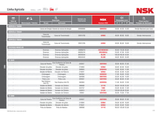 216NSK Brasil Ltda. | www.nsk.com.br
Data de
Fabricação Motorização / Câmbio
Descrição
Número do
Fabricante
Número NSK
Dimensões (mm)
Qtde
Observações /
Posição de AplicaçãoGrupo Aplicação d D B
Linha Agrícola
CNH
AGRICOLA TS6000
- Coluna de Direção Volante da coluna de direção 84990689 6004DDU 20,00 42,00 12,00 - Versão Nacional para Cana
AGRICOLA TS6020
-
Caixa de
Transmissão
Caixa de Transmissão 20915780 6208U 40,00 80,00 18,00 - Versão Internacional
AGRICOLA TS6030
-
Caixa de
Transmissão
Caixa de Transmissão 20915780 6208U 40,00 80,00 18,00 - Versão Internacional
DIVERSOS MODELOS
- Diversos Diversas Aplicações 44908419 22310EAE4C3 50,00 110,00 40,00 -
- Diversos Diversas Aplicações 84005316 HR32005XJ 25,00 47,00 15,00 -
- Diversos Diversas Aplicações 80350204 BL220 100,00180,00 34,00 -
- Diversos Diversas Aplicações 80042543 BL308 40,00 90,00 23,00 -
TC 5070
- Caixa de Peneira
Eixo Excêntrico da Caixa de
Peneira
320557 6307DDU 35,00 80,00 21,00 -
- Elevador de grãos Elevador de grãos 210064 6206U 30,00 62,00 16,00 -
- Elevador de grãos Elevador de grãos 308803 6202DDU 15,00 35,00 11,00 -
- ElevadordeRetorno Elevador de Retorno 210041 6205U 25,00 52,00 15,00 -
- Embreagem Embreagem 362804 6203DDU 17,00 40,00 12,00 -
- Embreagem Embreagem 364908 6007DDU 35,00 62,00 14,00 -
- Polia Livre Polia Livre 320557 6307DDU 35,00 80,00 21,00 -
-
Tela Rotativa
Anti-Pó
Tela Rotativa Anti-Pó 362804 6203DDU 17,00 40,00 12,00 -
- Variadordo Cilindro Variador do Cilindro 388068 51118 90,00 120,00 22,00 -
- Variadordo Cilindro Variador do Cilindro 424757 1305 25,00 62,00 17,00 -
- Variadordo Cilindro Variador do Cilindro 443915 51124 120,00155,00 25,00 -
- Variadordo Cilindro Variador do Cilindro 25953 6207DDU 35,00 72,00 17,00 -
TC 5090
- Caixa de Peneira
Eixo Excêntrico da Caixa de
Peneira
320557 6307DDU 35,00 80,00 21,00 -
- Elevador de grãos Elevador de grãos 210064 6206U 30,00 62,00 16,00 -
- Elevadorderetorno Elevador de retorno 210041 6205U 25,00 52,00 15,00 -
- Polia do Batedor Polia do Batedor 388068 51118 90,00 120,00 22,00 -
 