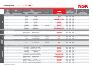 222NSK Brasil Ltda. | www.nsk.com.br
Data de
Fabricação Motorização / Câmbio
Descrição
Número do
Fabricante
Número NSK
Dimensões (mm)
Qtde
Observações /
Posição de AplicaçãoGrupo Aplicação d D B
Linha Agrícola
FNH
DIVERSOS MODELOS
- Câmbio Carretel - 6212U 60,00 110,00 22,00 -
- Câmbio Carretel - 6211U 55,00 100,00 21,00 -
- Câmbio Engrenagem - LM501349R-L-/31-02LC 41,28 73,43 43,32 -
- Câmbio Entalhado - HR30205J 25,00 52,00 16,25 -
- Câmbio Tampa - 6207DDU 35,00 72,00 17,00 -
- Elétrico Alternador - 6204DDUC3 20,00 47,00 14,00 -
- Embreagem Embreagem 320557N 6307DDU 35,00 80,00 21,00 -
- Suspensão Roda dianteira - LM501349R-L-/31-02LC 41,28 73,43 43,32 -
- Suspensão Roda dianteira - M12649R/610RNES-01LC 21,43 50,00 17,53 -
HANOMAG
DIVERSOS TRATORES
- Bomba hidráulica Bomba hidráulica - 6010DDUC3 50,00 80,00 16,00 -
IFLÓ
DIVERSOS MODELOS
- Diversos Diversas Aplicações 01200003 2210 50,00 90,00 23,00 -
- Diversos Diversas Aplicações 01200001 1306 30,00 72,00 19,00 -
J.FMAQUINAS
AGRICOLAS
DIVERSOS MODELOS
- Diversos Diversas Aplicações 05091222 2208 40,00 80,00 23,00 -
JOHNDEERE
AGRICOLA 5403 / 5600 AEROPORTUÁRIO / 5605 / 5705 / 6605 / 7500 AEROPORTUÁRIO / 7505
- Eixo Dianteiro Diferencial / lado pinhão - HR32210J 50,00 90,00 24,75 -
- Eixo Dianteiro Diferencial / lateral da coroa - HR30210J 50,00 90,00 21,75 -
- Eixo Traseiro Diferencial / lado pinhão - HR32210J 50,00 90,00 24,75 -
- Embreagem Embreagem - 387A/382A 57,15 96,84 21,95 -
- Embreagem Engrenagem propulsora - LM603049RG/011RG 45,24 77,79 19,84 -
- Sistema hidráulico Acionamentodabombahidráulica - LM603049RG/011RG 45,24 77,79 19,84 -
- Sistema hidráulico Bomba hidráulica - M12649R/610RNES-01LC 21,43 50,00 17,53 -
- Tomada de força Caixa do eixo - 3984R/3920R 66,68 112,71 30,16 -
- Tomada de força Coroa - 3982R/3920R 63,50 112,71 30,16 -
- Tomada de força Eixo curto porta planetário - 387A/382A 57,15 96,84 21,95 -
- Tomada de força Eixoextralongoportaplanetário - 387A/382A 57,15 96,84 21,95 -
 