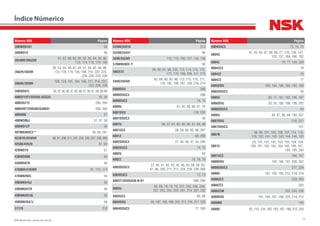 22NSK Brasil Ltda. | www.nsk.com.br
Número NSK Página
38BWD01A1 56
38BWD12 56
39590R/39520R
81, 82, 88, 89, 90, 92, 93, 94, 95, 96,
173, 174, 176, 179, 195
3982R/3920R
39, 43, 44, 49, 81, 84, 91, 92, 93, 94, 96,
173, 178, 179, 195, 198, 210, 222, 225,
226, 228, 233, 236
3984R/3920R
128, 129, 191, 194, 195, 217, 218, 222,
223, 226, 228
39BWD01L 33,37,38,40,41,43,46,47,50,57,58,59,60
40BD219T12DDUK-GCG33 35, 38
40BD45T12 290, 294
40BD49T12DDUKCG48S01 289, 290
40BW06 57
40BWD06J 31, 57, 58
40BWD12F 56
40TM03NXC3** 39, 46, 291
42381R/42584R 88,91,208,211,231,234,235,237,238, 293
42688/42620 81, 93
42BWD19 51
43BWD08B 50
45BWD07B 50
47686R/47620R 81, 173, 174
47BWKH02L 50
49BWKH16J 56
49BWKH47R 56
49BWKHS16L 56
49BWKHS47J 56
51118 216
Número NSK Página
52400/52618 213
55200/55437 90
559R/552AR 112, 115, 136, 137, 145, 146
57BWKH02E-Y 50
580/572
89, 90, 91, 96, 125, 172, 174, 175, 176,
177, 178, 189, 208, 211, 212
594R/592AR
82, 89, 90, 93, 96, 172, 175, 176, 177,
178, 182, 186, 187, 189, 218, 219
6000DDU 288
6000DDUC3 288
6000DUC3 74, 75
6000U 61, 62, 63, 66, 67, 70
6001DDU 129, 292
6001DDUC3 49
6001U 36, 37, 61, 62, 65, 66, 67, 68, 69
6001UC3 58, 59, 60, 65, 68, 297
6001Z 68, 206
6002DDUC3 31, 45, 46, 47, 54, 289
6002DUC3 74, 75
6002U 64
6002Z 76, 78, 79
6003DDUC3
37, 40, 41, 42, 43, 45, 46, 50, 58, 59, 60,
81, 96, 200, 211, 217, 224, 229, 238, 289
6003DUC3 72, 75
6003T1XDDGA36-N-01 289, 294
6003U
65, 68, 76, 78, 79, 241, 242, 246, 248,
251, 253, 254, 255, 261, 274, 281, 282
6003UC3 65, 68
6004DDU 65, 197, 198, 199, 202, 213, 216, 217, 220
6004DDUC3 77, 289
Número NSK Página
6004DUC3 72, 74, 75
6004U
61, 63, 64, 67, 68, 69, 77, 125, 136, 147,
152, 157, 164, 166, 192
6004Z 76, 77, 128, 206
6004ZC3 79
6004ZZ 76
6004ZZ 77
6005DDU 180, 184, 188, 189, 193, 199
6005DDUC3 35
6005U 63, 77, 181, 182, 185, 187
6006DDU 33, 55, 186, 198, 199, 202
6006DDUC3 54
6006U 65, 67, 68, 69, 180, 207
6007DDU 216, 221
6007DDUC3 151
6007N
98, 99, 101, 103, 106, 107, 114, 116,
118, 132, 141, 142, 143, 144, 146, 193
6007U
23, 141, 151, 152, 153, 155, 158, 159,
160, 161, 162, 163, 164, 165, 166, 167,
183, 185, 293
6007UC3 160, 167
6008DDU 192, 194, 197, 200, 202
6008DDUC3 217, 229
6008U 191, 192, 193, 212, 218, 219
6008UC3 229, 293
6008ZC3 293
6008ZCM 232, 233, 236
6009DDU 191, 194, 197, 199, 202, 214, 215
6009NR 195
6009U 82, 110, 134, 182, 183, 187, 188, 212, 230
Índice Númerico
 