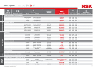 229NSK Brasil Ltda. | www.nsk.com.br
Data de
Fabricação Motorização / Câmbio
Descrição
Número do
Fabricante
Número NSK
Dimensões (mm)
Qtde
Observações /
Posição de AplicaçãoGrupo Aplicação d D B
Linha Agrícola
MARCHESAN
SEMEADEIRA DIRETA ARTICULADA SDA 3
- Rodacompactadora Roda compactadora - HR30204J 20,00 47,00 15,25 -
- Suporte Suporte do disco - HR30204J 20,00 47,00 15,25 -
- Suporte Suporte do disco - HR30205J 25,00 52,00 16,25 -
MASSEY-FERGUSON
DIVERSOS MODELOS
- Bomba hidráulica Bomba hidráulica 195047 M1 6008DDUC3 40,00 68,00 15,00 -
- Motor hidráulico Motor hidráulico 353140X1 6207DDUC3 25,00 52,00 15,00 -
- Suporte de eixo Suporte de eixo 790836 M1 6212DDUC3 60,00 110,00 22,00 -
- Suporte de eixo Suporte de eixo 833360 M1 6209DDUC3 45,00 85,00 19,00 -
- Suporte de eixo Suporte de eixo 352976X1 6208DDUC3 40,00 80,00 18,00 -
NEWHOLLAND
AGRICOLA
- Transmissão Transmissão 3314154 6207-A-34 35,00 72,00 17,00 -
- Transmissão Transmissão 3314205 6013UC3 65,00 100,00 18,00 -
- Transmissão Transmissão 3314211 6306UC3 30,00 72,00 19,00 -
- Transmissão Transmissão 230829 6008UC3 40,00 68,00 15,00 -
DIVERSOS MODELOS
- Diversos Diversas Aplicações 301.149 3209 45,00 85,00 30,20 -
- Diversos Diversas Aplicações 210.032 1205 25,00 52,00 15,00 -
- Diversos Diversas Aplicações R42.449 BL307 35,00 80,00 21,00 -
- Diversos Diversas Aplicações 355.989 BL307NR* 35,00 80,00 21,00 -
- Elétrico Alternador F00M990402 6003DDUC3 17,00 35,00 10,00 -
EMPILHADEIRAS
- Transmissão Transmissão 3314876 6210ZZNC4** 50,00 90,00 20,00 -
STARA
DIVERSOS IMPLEMENTOS AGRICOLAS
- Diversos Diversas Aplicações 9100-3284 51111 55,00 78,00 16,00 -
VALTRA
VALMET
110 ID / 110ID II / 118 / 118 4X4 / 128 / 128 4X4
- Câmbio Blindagem 291060/1524625 HM218248RG3/210RG 89,97 146,98 40,00 -
- Câmbio Blindagem da caixa reforçada - HR30312J 60,00 130,00 33,50 -
- Câmbio Coroa - HR32019XJ 95,00 145,00 32,00 -
- Câmbio Eixo cônico LA3315 NU310ETC3 50,00 110,00 27,00 -
 