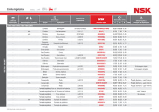 234NSK Brasil Ltda. | www.nsk.com.br
Data de
Fabricação Motorização / Câmbio
Descrição
Número do
Fabricante
Número NSK
Dimensões (mm)
Qtde
Observações /
Posição de AplicaçãoGrupo Aplicação d D B
Linha Agrícola
VALTRA-VALMET
685 / 685C (4X4) / 785 / 785C (4X4)
- Câmbio Blindagem 291060/1524625 HM218248RG3/210RG 89,97 146,98 40,00 -
- 4x4 Câmbio Eixo acionador LA1111 6207U 35,00 72,00 17,00 -
- 4x4 Câmbio Eixo lateral 81321600 NU309EW 45,00 100,00 25,00 -
- Câmbio Eixo primário LA5013 HR30208J 40,00 80,00 19,75 -
- Câmbio Pinhão LA5313 HR31308J 40,00 90,00 25,25 -
-
Conjunto
multitorque
Conjunto multitorque LA5115 HR32210J 50,00 90,00 24,75 -
- Direção Volante - 6205Z 25,00 52,00 15,00 -
- 4x4 Eixo cardan Eixo cardan - 6207U 35,00 72,00 17,00 -
- Eixo Traseiro Coroa - HR32019XJ 95,00 145,00 32,00 -
- Eixo Traseiro Eixo cônico LA5318 HR31312J 60,00 130,00 33,50 -
- Eixo Traseiro Transmissão final LA5987/LA5988 33287R/33462R 73,03 117,48 30,16 -
- Elétrico Alternador - 6303DDUC3 17,00 47,00 14,00 -
- Elétrico Alternador - 6201DDUC3 12,00 32,00 10,00 -
- Embreagem Ponta eixo acionamento LA1291 6304DDU 20,00 52,00 15,00 - Embreagem dupla
- Embreagem Ponta eixo acionamento LA11074 6205DDU 25,00 52,00 15,00 - Embreagem simples
- Motor Bomba injetora - HR30204J 20,00 47,00 15,25 -
- Motor Bomba injetora - HR30203J 17,00 40,00 13,25 -
- Redução Super redução - 6207ZZ 35,00 72,00 17,00 -
- Suspensão Roda LA5115 HR32210J 50,00 90,00 24,75 - Tração dianteira - Lado Externo
- 4x4 Suspensão Roda - 42381R/42584R 96,84 148,43 28,97 - Tração dianteira - Lado Interno
- Suspensão Roda LA5103 HR30208J 40,00 80,00 19,75 - Tração dianteira - Lado Interno
- Tomadadepotência Eixo da Tomada de Potência LA5013 HR30208J 40,00 80,00 19,75 -
- Tomadadepotência Eixo da Tomada de Potência LA1115 6210U 50,00 90,00 20,00 - Lado Traseiro
- Tomadadepotência Eixo estriado LA5113 HR32208J 40,00 80,00 24,75 - Na carcaça
- Tomadadepotência Eixo estriado LA1115 6210U 50,00 90,00 20,00 -
- 4x4 Tomadadepotência Tomada de potência - 6307U 35,00 80,00 21,00 -
- Tomadadepotência Tomada de potência - HR30207J 35,00 72,00 18,25 -
- Tomadadepotência Tomada de potência - 6304U 20,00 52,00 15,00 -
 