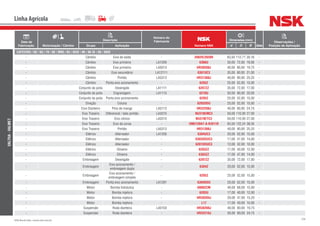 236NSK Brasil Ltda. | www.nsk.com.br
Data de
Fabricação Motorização / Câmbio
Descrição
Número do
Fabricante
Número NSK
Dimensões (mm)
Qtde
Observações /
Posição de AplicaçãoGrupo Aplicação d D B
Linha Agrícola
VALTRA-VALMET
CAFEEIRO / 68 / 68 / 78 / 80 / M80 / 85 / 85ID / 86 / 86 ID / 88 / 88ID
- Câmbio Eixo de saída - 3982R/3920R 63,50 112,71 30,16 -
- Câmbio Eixo primário LA1209 6306U 30,00 72,00 19,00 -
- Câmbio Eixo primário LA5013 HR30208J 40,00 80,00 19,75 -
- Câmbio Eixo secundário LA12111 6307UC3 35,00 80,00 21,00 -
- Câmbio Pinhão LA5313 HR31308J 40,00 90,00 25,25 -
- Câmbio Ponta eixo acionamento - 6205Z 25,00 52,00 15,00 -
- Conjunto da polia Desengate LA1111 6207ZZ 35,00 72,00 17,00 -
- Conjunto da polia Engrenagem LA1115 6210U 50,00 90,00 20,00 -
- Conjunto da polia Ponta eixo acionamento - 6205Z 25,00 52,00 15,00 -
- Direção Coluna - 6205DDU 25,00 52,00 15,00 -
- Eixo Dianteiro Pino de manga LA5113 HR32208J 40,00 80,00 24,75 -
- Eixo Traseiro Diferencial / lado pinhão LA3315 NU310EMC3 50,00 110,00 27,00 -
- Eixo Traseiro Eixo cônico LA3315 NU310ETC3 50,00 110,00 27,00 -
- Eixo Traseiro Eixo da coroa - HM212047-A-R/011R 63,50 122,24 38,35 -
- Eixo Traseiro Pinhão LA5313 HR31308J 40,00 90,00 25,25 -
- Elétrico Alternador LA1205 6304UC3 20,00 52,00 15,00 -
- Elétrico Alternador - 6303DDUC3 17,00 47,00 14,00 -
- Elétrico Alternador - 6201DDUC3 12,00 32,00 10,00 -
- Elétrico Dínamo - 6203ZZ 17,00 40,00 12,00 -
- Elétrico Dínamo - 6303ZZ 17,00 47,00 14,00 -
- Embreagem Desengate - 6207ZZ 35,00 72,00 17,00 -
- Embreagem
Eixo acionamento /
embreagem dupla
- 6304Z 20,00 52,00 15,00 -
- Embreagem
Eixo acionamento /
embreagem simples
- 6205Z 25,00 52,00 15,00 -
- Embreagem Ponta eixo acionamento LA1291 6304DDU 20,00 52,00 15,00 -
- Motor Bomba hidráulica - 6008ZCM 40,00 68,00 15,00 -
- Motor Bomba injetora - 6203U 17,00 40,00 12,00 -
- Motor Bomba injetora - HR30204J 20,00 47,00 15,25 -
- Motor Bomba injetora - L17 17,00 40,00 10,00 -
- Suspensão Roda dianteira LA5103 HR30208J 40,00 80,00 19,75 -
- Suspensão Roda dianteira - HR32210J 50,00 90,00 24,75 -
 