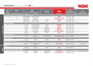 238NSK Brasil Ltda. | www.nsk.com.br
Data de
Fabricação Motorização / Câmbio
Descrição
Número do
Fabricante
Número NSK
Dimensões (mm)
Qtde
Observações /
Posição de AplicaçãoGrupo Aplicação d D B
Linha Agrícola
VALTRA-VALMET
CAFEEIRO 880 / 880 (4X4) / 885 / 980 (4X4) / 985 / 985F / 1180 / 1184
- Tomadadepotência Tomada de potência - 6010U 50,00 80,00 16,00 -
- 4x4 Tração dianteira Diferencial - LM501349R-L-/31-02LC 41,28 73,43 43,32 -
- Tração dianteira Pino de manga LA5113 HR32208J 40,00 80,00 24,75 -
- Unidade hidráulica Unidade hidráulica LA1189 6909 45,00 68,00 12,00 -
DIVERSOS MODELOS
- Diversos Diversas Aplicações LA 3976 NJ309EWC3 45,00 100,00 25,00 -
- Diversos Diversas Aplicações 691454 N307W 35,00 80,00 21,00 -
- Diversos Diversas Aplicações LA-5022 C-13 HR30215J 75,00 130,00 27,25 -
- Elétrico Alternador F00M990402 6003DDUC3 17,00 35,00 10,00 -
- Elétrico Super redução F00M990407 B17-102A-A-1T1X-01 17,00 47,00 14,00 -
- Transmissão Transmissão 3316581 6309U 45,00 100,00 25,00 -
EMPILHADEIRA 7000
- Câmbio Blindagem 291060/1524625 HM218248RG3/210RG 89,97 146,98 40,00 -
TODOS MODELOS
- Direção Coluna LA1205 6304U 20,00 52,00 15,00 -
TRATORES 118 / 128 / 138 / 148
- Suspensão
Semi eixo da roda tração
dianteira
265150 42381R/42584R 96,84 148,43 28,97 - Lado Interno
YANMAR
AGRICOLA
- Transmissão Transmissão 3316581 6309U 45,00 100,00 25,00 -
DIVERSOS MODELOS AGRITECH / YANMAR
- Elétrico Alternador F00M990402 6003DDUC3 17,00 35,00 10,00 - Lado do Coletor (Traseiro)
- Elétrico Alternador F00M990407 B17-102A-A-1T1X-01 17,00 47,00 14,00 -
 