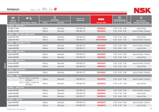 240NSK Brasil Ltda. | www.nsk.com.br
Data de
Fabricação Motorização / Câmbio
Descrição
Número do
Fabricante
Número NSK
Dimensões (mm)
Qtde
Observações /
Posição de AplicaçãoGrupo Aplicação d D B
Autopeças
BOSCH
AGRALE - 1800 D 229-4
10/1988-12/1995 Elétrico Alternador 1 900 905 376 6303DDUC3 17,00 47,00 14,00 - Lado da Polia
10/1988-12/1995 Elétrico Alternador 1 900 905 275 6201DDUC3 12,00 32,00 10,00 - Lado do Coletor (Traseiro)
AGRALE - 4200 / 4300 AGRALE M790
Apartirde01/1976 Elétrico Alternador 1 900 905 376 6303DDUC3 17,00 47,00 14,00 - Lado da Polia
Apartirde01/1976 Elétrico Alternador 1 900 905 274 62201DDU8C3E 12,00 32,00 14,00 - Lado do Coletor (Traseiro)
AGRALE - 4230 AGRALE-M 790
Apartirde08/1999 Elétrico Alternador 1 900 905 275 6201DDUC3 12,00 32,00 10,00 - Lado do Coletor (Traseiro)
Apartirde08/1999 Elétrico Alternador 1 900 905 271 6203DDUC3 17,00 40,00 12,00 - Lado da Polia
AGRALE - 4500 D 229-3
Apartirde09/1994 Elétrico Alternador 1 900 905 275 6201DDUC3 12,00 32,00 10,00 - Lado do Coletor (Traseiro)
Apartirde09/1994 Elétrico Alternador 1 900 905 376 6303DDUC3 17,00 47,00 14,00 - Lado da Polia
AGRALE - 5000 D 229-4
Apartirde09/1994 Elétrico Alternador 1 900 905 275 6201DDUC3 12,00 32,00 10,00 - Lado do Coletor (Traseiro)
Apartirde09/1994 Elétrico Alternador 1 900 905 376 6303DDUC3 17,00 47,00 14,00 - Lado da Polia
AGRALE - 6150 TD 229-6
Apartirde08/1999 Elétrico Alternador 1 900 905 275 6201DDUC3 12,00 32,00 10,00 - Lado do Coletor (Traseiro)
AGRALE - 7000 TD
-
DX 4.1 / TDX4.1 ( A partir de
05/1993 )
Elétrico Alternador 1 900 905 275 6201DDUC3 12,00 32,00 10,00 - Lado do Coletor (Traseiro)
-
DX 4.1 / TDX4.1 ( A partir de
05/1993 )
Elétrico Alternador 1 900 905 376 6303DDUC3 17,00 47,00 14,00 - Lado da Polia
AGRALE - 7500 TD229
Apartirde05/1993 Elétrico Alternador 1 900 905 275 6201DDUC3 12,00 32,00 10,00 - Lado do Coletor (Traseiro)
Apartirde05/1993 Elétrico Alternador 1 900 905 376 6303DDUC3 17,00 47,00 14,00 - Lado da Polia
Apartirde05/1993 Elétrico Alternador 1 900 905 271 6203DDUC3 17,00 40,00 12,00 - Lado da Polia
AGRALE - 7500 TDX
Apartirde09/1997 Elétrico Alternador 1 900 905 275 6201DDUC3 12,00 32,00 10,00 - Lado do Coletor (Traseiro)
Apartirde09/1997 Elétrico Alternador 1 900 905 376 6303DDUC3 17,00 47,00 14,00 - Lado da Polia
 