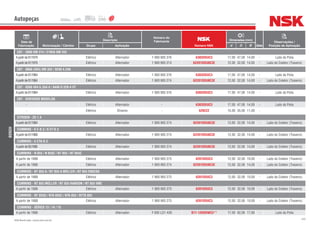 245NSK Brasil Ltda. | www.nsk.com.br
Data de
Fabricação Motorização / Câmbio
Descrição
Número do
Fabricante
Número NSK
Dimensões (mm)
Qtde
Observações /
Posição de AplicaçãoGrupo Aplicação d D B
Autopeças
BOSCH
CBT - 2080 OM 314 / 2105A OM 352
Apartirde01/1979 Elétrico Alternador 1 900 905 376 6303DDUC3 17,00 47,00 14,00 - Lado da Polia
Apartirde01/1979 Elétrico Alternador 1 900 905 274 62201DDU8C3E 12,00 32,00 14,00 - Lado do Coletor (Traseiro)
CBT - 8060 (4X4) OM 352 / 8240 4.248
Apartirde01/1984 Elétrico Alternador 1 900 905 376 6303DDUC3 17,00 47,00 14,00 - Lado da Polia
Apartirde01/1984 Elétrico Alternador 1 900 905 274 62201DDU8C3E 12,00 32,00 14,00 - Lado do Coletor (Traseiro)
CBT - 8260 4X4 6.354-4 / 8440 D 229-4 VT
Apartirde01/1984 Elétrico Alternador 1 900 905 376 6303DDUC3 17,00 47,00 14,00 - Lado da Polia
CBT - DIVERSOS MODELOS
- Elétrico Alternador - 6303DDUC3 17,00 47,00 14,00 - Lado da Polia
- Elétrico Dínamo - 6202ZZ 15,00 35,00 11,00 -
CITROEN - ZX 1.4
Apartirde01/1984 Elétrico Alternador 1 900 905 274 62201DDU8C3E 12,00 32,00 14,00 - Lado do Coletor (Traseiro)
CUMMINS - 6 C-8.3 / 6 CT-8.3
Apartirde01/1988 Elétrico Alternador 1 900 905 274 62201DDU8C3E 12,00 32,00 14,00 - Lado do Coletor (Traseiro)
CUMMINS - 6 CTA-8.3
Apartirde05/1990 Elétrico Alternador 1 900 905 274 62201DDU8C3E 12,00 32,00 14,00 - Lado do Coletor (Traseiro)
CUMMINS - N 855 / N 855C / NT 855 / NT 855C
A partir de 1988 Elétrico Alternador 1 900 905 275 6201DDUC3 12,00 32,00 10,00 - Lado do Coletor (Traseiro)
A partir de 1988 Elétrico Alternador 1 900 905 274 62201DDU8C3E 12,00 32,00 14,00 - Lado do Coletor (Traseiro)
CUMMINS - NT 855 A / NT 855 A MÜLLER / NT 855 ENGESA
A partir de 1988 Elétrico Alternador 1 900 905 275 6201DDUC3 12,00 32,00 10,00 - Lado do Coletor (Traseiro)
CUMMINS - NT 855 MÜLLER / NT 855 RANDON / NT 855 VME
A partir de 1988 Elétrico Alternador 1 900 905 275 6201DDUC3 12,00 32,00 10,00 - Lado do Coletor (Traseiro)
CUMMINS - NT 855G / NTA 855C / NTA 855 / NTTA 855
A partir de 1988 Elétrico Alternador 1 900 905 275 6201DDUC3 12,00 32,00 10,00 - Lado do Coletor (Traseiro)
CUMMINS - SÉRIES 13 / 14 / 15
A partir de 1988 Elétrico Alternador F 000 LD1 439 B17-126DDWC3** 17,00 62,00 17,60 - Lado da Polia
 