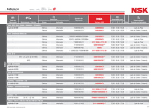 253NSK Brasil Ltda. | www.nsk.com.br
Data de
Fabricação Motorização / Câmbio
Descrição
Número do
Fabricante
Número NSK
Dimensões (mm)
Qtde
Observações /
Posição de AplicaçãoGrupo Aplicação d D B
Autopeças
BOSCH
GM - D20 / D40 / D6000 / BONANZA / VERANEIO
Apartirde03/1992 Elétrico Alternador 1 900 905 376 6303DDUC3 17,00 47,00 14,00 - Lado da Polia
- Elétrico Alternador 1 900 905 275 6201DDUC3 12,00 32,00 10,00 - Lado do Coletor (Traseiro)
GM - DIVERSOS MODELOS
- Elétrico Alternador 1205225/94626055/52252884 6201DDUC3 12,00 32,00 10,00 - Lado do Coletor (Traseiro)
- Elétrico Alternador 904751 / 9462046 / 522528884 6203DDUC3 17,00 40,00 12,00 - Lado da Polia
- Elétrico Alternador F 00M 990 411 B17-102A-A-1T1X-01 17,00 47,00 14,00 - Lado da Polia
- Elétrico Alternador 1 120 900 012 63001DDUC3E** 12,00 28,00 12,00 - Lado do Coletor (Traseiro)
- Elétrico Alternador F00M 990 402 6003U 17,00 35,00 10,00 - Lado do Coletor (Traseiro)
- Elétrico Alternador 1 120 905 533 / F 00M 990 409 B17-102A-A-1T1X-01 17,00 47,00 14,00 - Lado da Polia
GM - S 10
- EFEI - ( A partir de 03/1995 ) Elétrico Alternador 1 120 900 012 63001DDUC3E** 12,00 28,00 12,00 - Lado do Coletor (Traseiro)
- MPFI Elétrico Alternador 1 120 900 012 63001DDUC3E** 12,00 28,00 12,00 - Lado do Coletor (Traseiro)
GM - SILVERADO
Apartirde04/2000 Elétrico Alternador 1 900 905 275 6201DDUC3 12,00 32,00 10,00 - Lado do Coletor (Traseiro)
Apartirde04/2000 Elétrico Alternador 1 120 900 012 63001DDUC3E** 12,00 28,00 12,00 - Lado do Coletor (Traseiro)
GM - SILVERADO DLX
Apartirde11/1996 Elétrico Alternador 1 900 905 275 6201DDUC3 12,00 32,00 10,00 - Lado do Coletor (Traseiro)
Apartirde11/1996 Elétrico Alternador 1 120 900 012 63001DDUC3E** 12,00 28,00 12,00 - Lado do Coletor (Traseiro)
GURGEL - TOCANTINS L TR
02/1988-05/1993 Elétrico Alternador 9 101 082 215 6202DDUC3 15,00 35,00 11,00 - Lado do Coletor (Traseiro)
HONDA - DIVERSOS MODELOS
- Elétrico Alternador F 00M 990 412 B17-102A-A-1T1X-01 17,00 47,00 14,00 - Lado da Polia
- Elétrico Alternador F00M 990 402 EP6003T1XDDU8CG-01 17,00 35,00 10,00 - Lado do Coletor (Traseiro)
HONDA - FIT
Apartirde04/2003 1.4i 8V / 1.5i 16V Elétrico Alternador F00M 990 402 EP6003T1XDDU8CG-01 17,00 35,00 10,00 - Lado do Coletor (Traseiro)
IVECO - 110-17 / 180-23 / 180-25 / 180-34 / 190-30
Apartirde07/1986 Elétrico Alternador F 000 LD1 439 B17-126DDWC3** 17,00 62,00 17,60 - Lado da Polia
 
