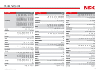 26NSK Brasil Ltda. | www.nsk.com.br
Número NSK Página
6303DDUC3
31, 35, 36, 38, 52, 59, 60, 72, 73, 74, 75, 81,
88, 96, 97, 98, 101, 104, 106, 109, 111, 113,
114, 116, 120, 121, 127, 128, 129, 132, 133,
140, 143, 144, 145, 147, 150, 152, 153, 163,
164, 165, 168, 169, 180, 181, 182, 184, 187,
188, 189, 207, 208, 230, 231, 233, 234, 235,
236, 237, 239, 240, 241, 242, 243, 244, 245,
247, 252, 253, 254, 255, 256, 257, 258, 259,
260, 261, 262, 263, 264, 265, 266, 267, 268,
269, 270, 271, 272, 273, 274, 275, 276, 279,
280, 281, 285, 286, 287, 288
6303DU 63, 64, 67, 68, 69, 78
6303DUC3 191, 194
6303U
31, 61, 71, 88, 114, 116, 129, 133, 134,
138, 139, 150, 156, 172, 173, 174, 175,
176, 177, 184, 232
6303UC3 183
6303Z 76, 77, 195, 239
6303ZC3 75
6303ZZ 230, 232, 233, 236, 281
6303ZZC3 114, 116, 120, 132, 133, 144
6304DDU
31, 64, 84, 185, 186, 197, 199, 201, 230,
231, 233, 234, 235, 236, 237
6304DDUC3 58, 59
6304DU 78
6304U
69, 76, 77, 83, 85, 86, 88, 129, 136, 137,
145, 151, 152, 153, 154, 157, 159, 160,
161, 162, 163, 164, 165, 166, 167, 168,
169, 170, 180, 182, 184, 186, 188, 189,
192, 230, 232, 234, 237, 238
6304UC3
61, 62, 66, 98, 101, 126, 127, 128, 129,
137, 139, 150, 155, 171, 172, 233, 236,
281
6304UR5 68
6304Z 51, 63, 230, 233, 236
Número NSK Página
6304ZZ 195
6305DDU
64, 151, 152, 153, 154, 158, 159, 160,
161, 163, 164, 165, 166, 167, 168, 169,
170, 197, 199, 202, 221
6305DDUC3 72, 74, 152, 157
6305DUC3 72, 74
6305U
51, 52, 64, 122, 125, 136, 147, 148, 153,
155, 156, 159, 160, 161, 162, 163, 164,
165, 166, 167, 171, 172, 181, 184, 185,
188, 189, 192, 217, 218
6305UC3 44, 48, 58, 59, 73, 76, 153, 169, 192
6306AC3 57, 59
6306DDU
31, 82, 83, 85, 86, 191, 194, 197, 198,
199, 202, 203
6306DDUC3 282
6306DDUC4 35
6306DDUNRC3 44
6306NR 49, 212
6306U
187, 189, 192, 206, 217, 218, 219, 230,
232, 233, 236, 300
6306UC3 57, 58, 60, 229
6306Z 184, 185
6306ZC3 199
6306ZNR 51
6306ZNRC3 44
6306ZZ 55, 300
6307-A- 39, 44
6307DDU 31, 92, 94, 191, 194, 200, 216, 219, 222, 300
6307DDUC3 217
6307DU 191, 194, 196, 201, 300
6307NR 196, 200, 219, 300
Número NSK Página
6307U
153, 157, 168, 192, 194, 195, 200, 211,
212, 214, 215, 217, 219, 231, 232, 234,
235, 237, 292, 300
6307UC3 230, 233, 236
6307UN 39, 44, 292
6307Z 55
6307ZNR 95, 291, 292, 293
6307ZZ 300
6308A3DDPC5** 57
6308-A-6NX3 39, 46, 291, 292
6308DDU 195, 196, 199, 200, 220
6308N 87, 91, 92, 95
6308NR 87, 91, 92, 95, 291, 292, 293
6308NRC4 55, 56
6308U
82, 86, 114, 122, 140, 149, 217, 218,
220, 230, 231, 235
6308ZNR 95
6309C3 200
6309DDU
195, 196, 197, 198, 199, 200, 201, 203,
219, 220
6309NR 87, 92, 95
6309NRC3 160, 170
6309U
91, 92, 196, 200, 205, 220, 230, 232,
238, 291, 301
6309UC3 300, 301
6309ZC3 123, 124
6309ZNR 291, 292, 293
6309ZNRC3 151, 154
6310DDU 84, 195, 199, 200
6310U 188, 188, 189, 197, 201, 204, 205, 219
6310UC3 125, 291
Índice Númerico
 