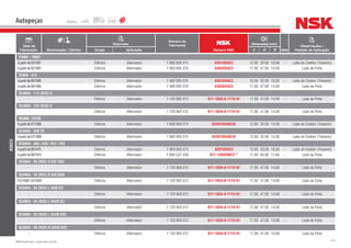 275NSK Brasil Ltda. | www.nsk.com.br
Data de
Fabricação Motorização / Câmbio
Descrição
Número do
Fabricante
Número NSK
Dimensões (mm)
Qtde
Observações /
Posição de AplicaçãoGrupo Aplicação d D B
Autopeças
BOSCH
PUMA - 7900T
Apartirde02/1997 Elétrico Alternador 1 900 905 275 6201DDUC3 12,00 32,00 10,00 - Lado do Coletor (Traseiro)
Apartirde02/1997 Elétrico Alternador 1 900 905 376 6303DDUC3 17,00 47,00 14,00 - Lado da Polia
PUMA - 914
Apartirde09/1995 Elétrico Alternador 1 900 905 275 6201DDUC3 12,00 32,00 10,00 - Lado do Coletor (Traseiro)
Apartirde09/1995 Elétrico Alternador 1 900 905 376 6303DDUC3 17,00 47,00 14,00 - Lado da Polia
SCANIA - 114 [BUS] K
- Elétrico Alternador 1 120 905 512 B17-102A-A-1T1X-01 17,00 47,00 14,00 - Lado da Polia
SCANIA - 124 [BUS] K
- Elétrico Alternador 1 120 905 512 B17-102A-A-1T1X-01 17,00 47,00 14,00 - Lado da Polia
SCANIA-310DS
Apartirde07/1989 Elétrico Alternador 1 900 905 274 62201DDU8C3E 12,00 32,00 14,00 - Lado do Coletor (Traseiro)
SCANIA - 360 DS
Apartirde07/1989 Elétrico Alternador 1 900 905 274 62201DDU8C3E 12,00 32,00 14,00 - Lado do Coletor (Traseiro)
SCANIA - 366 / 430 / 431 / 433
Apartirde08/1975 Elétrico Alternador 1 900 905 275 6201DDUC3 12,00 32,00 10,00 - Lado do Coletor (Traseiro)
Apartirde08/1975 Elétrico Alternador F 000 LD1 439 B17-126DDWC3** 17,00 62,00 17,60 - Lado da Polia
SCANIA - 94 [BUS] K 94E DSC
- Elétrico Alternador 1 120 905 512 B17-102A-A-1T1X-01 17,00 47,00 14,00 - Lado da Polia
SCANIA - 94 [BUS] K 94E/94IB
10/1999-10/2000 Elétrico Alternador 1 120 905 512 B17-102A-A-1T1X-01 17,00 47,00 14,00 - Lado da Polia
SCANIA - 94 [BUS] L 94IB DC
- Elétrico Alternador 1 120 905 512 B17-102A-A-1T1X-01 17,00 47,00 14,00 - Lado da Polia
SCANIA - 94 [BUS] L 94UB DC
- Elétrico Alternador 1 120 905 512 B17-102A-A-1T1X-01 17,00 47,00 14,00 - Lado da Polia
SCANIA - 94 [BUS] L 94UB DSC
- Elétrico Alternador 1 120 905 512 B17-102A-A-1T1X-01 17,00 47,00 14,00 - Lado da Polia
SCANIA - 94 [BUS] N 94UB DSC
- Elétrico Alternador 1 120 905 512 B17-102A-A-1T1X-01 17,00 47,00 14,00 - Lado da Polia
 