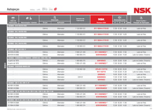 276NSK Brasil Ltda. | www.nsk.com.br
Data de
Fabricação Motorização / Câmbio
Descrição
Número do
Fabricante
Número NSK
Dimensões (mm)
Qtde
Observações /
Posição de AplicaçãoGrupo Aplicação d D B
Autopeças
BOSCH
SCANIA - 94 K 94/310 DSC
- Elétrico Alternador 1 120 905 512 B17-102A-A-1T1X-01 17,00 47,00 14,00 - Lado da Polia
SCANIA - 94 L 94/220 DSC
- Elétrico Alternador 1 120 905 512 B17-102A-A-1T1X-01 17,00 47,00 14,00 - Lado da Polia
SCANIA - 94 L 94/260 DSC
- Elétrico Alternador 1 120 905 512 B17-102A-A-1T1X-01 17,00 47,00 14,00 - Lado da Polia
SCANIA - 94 L 94/310 DSC
- Elétrico Alternador 1 120 905 512 B17-102A-A-1T1X-01 17,00 47,00 14,00 - Lado da Polia
SCANIA - BR 116 S DS 11
09/1976-01/2006 Elétrico Alternador F 000 LD1 439 B17-126DDWC3** 17,00 62,00 17,60 - Lado da Polia
09/1976-01/2006 Elétrico Alternador 1 900 905 274 62201DDU8C3E 12,00 32,00 14,00 - Lado do Coletor (Traseiro)
SCANIA - CAMINHÕES E ÔNIBUS - SÉRIES DS / DSC/ DSI / DN
A partir de 1976 Elétrico Alternador 1 900 905 275 6201DDUC3 12,00 32,00 10,00 - Lado do Coletor (Traseiro)
A partir de 1976 Elétrico Alternador F 000 LD1 439 B17-126DDWC3** 17,00 62,00 17,60 - Lado da Polia
SCANIA - DIVERSOS MODELOS
- Elétrico Alternador 1 120 905 103 EP5-B17-127T1X 17,00 62,00 20,00 - Lado da Polia
- Elétrico Alternador - B17-123T1X 17,00 52,00 21,00 - Lado do Coletor (Traseiro)
- Elétrico Alternador - 6202DUC3 15,00 35,00 11,00 - Lado da Polia
- Elétrico Alternador 220137 6303DDUC3 17,00 47,00 14,00 - Lado da Polia
- Elétrico Alternador - 6201DUC3 12,00 32,00 10,00 - Lado do Coletor (Traseiro)
SCANIA - DN 11.45 / DN 11.47
06/1991-01/2006 Elétrico Alternador F 000 LD1 439 B17-126DDWC3** 17,00 62,00 17,60 - Lado da Polia
06/1991-01/2006 Elétrico Alternador 1 900 905 274 62201DDU8C3E 12,00 32,00 14,00 - Lado do Coletor (Traseiro)
SCANIA - DS 11.43 / DS 11.54 / DS 11.58 / / DS 11.60 / DS 11.66
06/1991-01/2006 Elétrico Alternador F 000 LD1 439 B17-126DDWC3** 17,00 62,00 17,60 - Lado da Polia
06/1991-01/2006 Elétrico Alternador 1 900 905 274 62201DDU8C3E 12,00 32,00 14,00 - Lado do Coletor (Traseiro)
SCANIA - DS 11.67 / DS 11.68 / DS 11.69 / DS 11.92 / DS 14.41
01/1994-01/2006 Elétrico Alternador F 000 LD1 439 B17-126DDWC3** 17,00 62,00 17,60 - Lado da Polia
01/1994-01/2006 Elétrico Alternador 1 900 905 274 62201DDU8C3E 12,00 32,00 14,00 - Lado do Coletor (Traseiro)
 