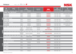 288NSK Brasil Ltda. | www.nsk.com.br
Data de
Fabricação Motorização / Câmbio
Descrição
Número do
Fabricante
Número NSK
Dimensões (mm)
Qtde
Observações /
Posição de AplicaçãoGrupo Aplicação d D B
Autopeças
BOSCH
YANMAR - 1050.D / 1050.D 4X4 BTD
06/1988-06/2003 Elétrico Alternador 1 900 905 275 6201DDUC3 12,00 32,00 10,00 - Lado do Coletor (Traseiro)
06/1988-06/2003 Elétrico Alternador 1 900 905 376 6303DDUC3 17,00 47,00 14,00 - Lado da Polia
Apartirde09/1984 Elétrico Alternador 1 900 905 376 6303DDUC3 17,00 47,00 14,00 - Lado da Polia
YANMAR - BT 22 / BT 33
A partir de 1980 Elétrico Alternador 1 900 905 275 6201DDUC3 12,00 32,00 10,00 - Lado do Coletor (Traseiro)
A partir de 1980 Elétrico Alternador 1 900 905 376 6303DDUC3 17,00 47,00 14,00 - Lado da Polia
YANMAR - BTD 22 / BTD 33
Apartirde09/1984 Elétrico Alternador 1 900 905 275 6201DDUC3 12,00 32,00 10,00 - Lado do Coletor (Traseiro)
Apartirde09/1984 Elétrico Alternador 1 900 905 376 6303DDUC3 17,00 47,00 14,00 - Lado da Polia
CUMMINS
FORD - CARGO 1117 / 1215 / 1317 / 1317 / 1415 / 1517 / 1615 / 1617 / 2217 / 1218 / 141
- Motor Volante do motor 3.970.501 6206DDU 30,00 62,00 16,00 -
-
Suporte do
ventilador
Suporte do ventilador 3910739 BD35-12AT12DDU8 35,00 64,00 37,00 -
VW - 12170 / 14150 / 14170 / 15170 / 16170 / 12180 / 14200 / 15180 / 16180 / 16200 / 17210 / 14220 / 16220 / 17220
-
Suporte do
ventilador
Suporte do ventilador 3910739 BD35-12AT12DDU8 35,00 64,00 37,00 -
VW - 26220 / 16300 / 17220 / 17300 / 18310 / 24250 / 26300 / 35300 / 40300 / 35300H
- Motor Volante do motor 3.970.501 6206DDU 30,00 62,00 16,00 -
DELCO
DIVERSOS MODELOS
- Elétrico Motor de partida 9440924 608DDMC3 8,00 22,00 7,00 -
FORD - DIVERSOS MODELOS
- Elétrico Alternador 10474532 6000DDUC3 10,00 26,00 8,00 -
GM - CORSA
- Elétrico Alternador - 6000DDU 10,00 26,00 8,00 -
GM - KADETT
- Elétrico Alternador - 6000DDU 10,00 26,00 8,00 -
GM - MONZA
- Elétrico Alternador - 6000DDU 10,00 26,00 8,00 -
 