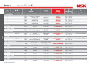 289NSK Brasil Ltda. | www.nsk.com.br
Data de
Fabricação Motorização / Câmbio
Descrição
Número do
Fabricante
Número NSK
Dimensões (mm)
Qtde
Observações /
Posição de AplicaçãoGrupo Aplicação d D B
Autopeças
DENSO
DIVERSOS MODELOS
- Elétrico CompressordoArcondicionado 40BD45T12 40,00 57,00 24,00 -
- Elétrico Motor de partida 9491000570 6200DDUC3 10,00 30,00 9,00 -
- Elétrico Motor de partida 9491000240 6004DDUC3 20,00 42,00 12,00 -
- Elétrico Motor de partida 9491001930 6003DDUC3 17,00 35,00 10,00 -
- Elétrico Motor de partida 9491001860 6002DDUC3 15,00 32,00 9,00 -
- Elétrico Motor de partida 9491001360 608DDMC3 8,00 22,00 7,00 -
FIAT - DOBLÒ
- Elétrico Alternador 95.181.459A B17-102A-A-1T1X-01 17,00 47,00 14,00 -
FIAT - MAREA / BRAVA
- Elétrico Motordelimpadordepára-brisa 229 0008 608ZZMC1 8,00 22,00 7,00 -
FIAT - PALIO / SIENA
- Motor Fire Elétrico Alternador MS9491008680 6003T1XDDGA36-N-01 16,977 35,00 10,00 - Furo com dimensão especial
- Elétrico Motordelimpadordepára-brisa 229 0008 608ZZMC1 8,00 22,00 7,00 -
FIAT - UNO
- Motor Fire Elétrico Alternador MS9491008680 6003T1XDDGA36-N-01 16,977 35,00 10,00 - Furo com dimensão especial
- Elétrico Motordelimpadordepára-brisa 229 0008 608ZZMC1 8,00 22,00 7,00 -
FORD - DIVERSOS MODELOS
- Polia
Compressor do Ar
condicionado
9491100-4610 / 949100-
4860
40BD49T12DDUKCG48S01 40,00 62,00 20,63 -
GM - ASTRA
- Elétrico Alternador 95.181.459A B17-102A-A-1T1X-01 17,00 47,00 14,00 -
GM - CELTA
- Elétrico Alternador 95.181.459A B17-102A-A-1T1X-01 17,00 47,00 14,00 -
GM - CORSA
- Elétrico Alternador 95.181.459A B17-102A-A-1T1X-01 17,00 47,00 14,00 -
GM - MERIVA / ZAFIRA
- Elétrico Alternador 95.181.459A B17-102A-A-1T1X-01 17,00 47,00 14,00 -
GM - VECTRA
- Elétrico Alternador 95.181.459A B17-102A-A-1T1X-01 17,00 47,00 14,00 -
 