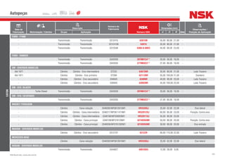 292NSK Brasil Ltda. | www.nsk.com.br
Data de
Fabricação Motorização / Câmbio
Descrição
Número do
Fabricante
Número NSK
Dimensões (mm)
Qtde
Observações /
Posição de AplicaçãoGrupo Aplicação d D B
Autopeças
EATON
FORD - F1000
- Transmissão Transmissão 3312415 6307UN 35,00 80,00 21,00 -
- Transmissão Transmissão 33124106 6307U 35,00 80,00 21,00 -
- Transmissão Transmissão 3312548 6308-A-6NX3 40,00 90,00 23,00 -
FORD - RANGER
- Transmissão Transmissão 3342039 20TM01C4** 20,00 56,00 16,00 -
- Transmissão Transmissão 3342035 37TM03C3** 37,00 80,00 18,00 -
GM - DIVERSOS MODELOS
Até 1971 Câmbio Câmbio - Eixo intermediário ST233 6307ZNR 35,00 80,00 21,00 - Lado Traseiro
Até 1971 Câmbio Câmbio - Eixo primário ST268 6211ZNR 55,00 100,00 21,00 - Dianteiro
- Câmbio Câmbio - Eixo secundário E84645 6308NR 40,00 90,00 23,00 - Lado Traseiro
- Câmbio Câmbio - Eixo secundário E84945 6309ZNR 45,00 100,00 25,00 - Lado Traseiro
GM - S10 / BLAZER
- Turbo Diesel Transmissão Transmissão 3342039 20TM01C4** 20,00 56,00 16,00 -
GM - S10 / SILVERADO
- Transmissão Transmissão 3342035 37TM03C3** 37,00 80,00 18,00 -
MASSEY FERGUSON
- Câmbio Caixa redução 3346262/MF3612615M1 HR33205J 25,00 52,00 22,00 - Eixo lateral
- Câmbio Câmbio - Caixa intermediária 3346217/MF3611474M1 HR32012XJ 60,00 95,00 23,00 - Posição: Contra eixo
- Câmbio Câmbio - Caixa intermediária 3346198/MF359929M1 HR32011XJ 55,00 90,00 23,00 -
- Câmbio Câmbio - Caixa principal 3346108/MF376129M1 6210DDUNR 50,00 90,00 20,00 - Posição: Contra eixo
- Câmbio Câmbio - Caixa principal 3346036/MF3761292M1 6210DDUNR 50,00 90,00 20,00 - Eixo entrada
MAXION - DIVERSOS MODELOS
- Câmbio Câmbio - Eixo secundário 3312707 6212ZR 60,00 110,00 22,00 - Lado Traseiro
MERCEDES-BENZ
- Câmbio Caixa redução 3346262/MF3612615M1 HR33205J 25,00 52,00 22,00 - Eixo lateral
NISSAN - DIVERSOS MODELOS
- Transmissão Transmissão 3344627 6001DDU 12,00 28,00 8,00 -
 