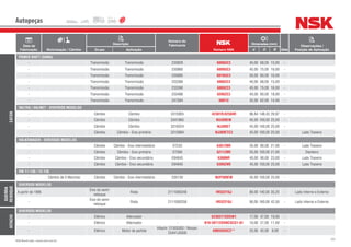 293NSK Brasil Ltda. | www.nsk.com.br
Data de
Fabricação Motorização / Câmbio
Descrição
Número do
Fabricante
Número NSK
Dimensões (mm)
Qtde
Observações /
Posição de AplicaçãoGrupo Aplicação d D B
Autopeças
EATON
POWER SHIFT (DANA)
- Transmissão Transmissão 230829 6008UC3 40,00 68,00 15,00 -
- Transmissão Transmissão 230860 6009UC3 45,00 75,00 16,00 -
- Transmissão Transmissão 230885 6010UC3 50,00 80,00 16,00 -
- Transmissão Transmissão 233389 6008ZC3 40,00 68,00 15,00 -
- Transmissão Transmissão 233390 6009ZC3 45,00 75,00 16,00 -
- Transmissão Transmissão 233488 6208ZC3 40,00 80,00 18,00 -
- Transmissão Transmissão 247584 6007U 35,00 62,00 14,00 -
VALTRA / VALMET - DIVERSOS MODELOS
- Câmbio Câmbio 3315955 42381R/42584R 96,84 148,43 28,97 -
- Câmbio Câmbio 3341965 NU309EW 45,00 100,00 25,00 -
- Câmbio Câmbio 3316524 NJ309ET 45,00 100,00 25,00 -
- Câmbio Câmbio - Eixo primário 3315984 NJ309ETC3 45,00 100,00 25,00 - Lado Traseiro
VOLKSWAGEN - DIVERSOS MODELOS
- Câmbio Câmbio - Eixo intermediário ST233 6307ZNR 35,00 80,00 21,00 - Lado Traseiro
- Câmbio Câmbio - Eixo primário ST268 6211ZNR 55,00 100,00 21,00 - Dianteiro
- Câmbio Câmbio - Eixo secundário E84645 6308NR 40,00 90,00 23,00 - Lado Traseiro
- Câmbio Câmbio - Eixo secundário E84945 6309ZNR 45,00 100,00 25,00 - Lado Traseiro
VW 11-130 / 13-130
- Câmbio de 5 Marchas Câmbio Câmbio - Eixo intermediário 235130 NUP309EW 45,00 100,00 25,00 -
GUERRA
REBOQUE
DIVERSOS MODELOS
A partir de 1995
Eixo do semi-
reboque
Roda 2111000248 HR32216J 80,00 140,00 35,25 - Lado Interno e Externo
-
Eixo do semi-
reboque
Roda 2111000258 HR32218J 90,00 160,00 42,50 - Lado Interno e Externo
HITACHI
DIVERSOS MODELOS
- Elétrico Alternador - 62303T1XDDW1 17,00 47,00 19,00 -
- Elétrico Alternador - B10-50T12DDNCXCG1-01 10,00 27,00 11,00 -
- Elétrico Motor de partida
Hitachi: 21303302 / Nissan:
23441J5500
6905DDUC3** 25,00 42,00 9,00 -
 