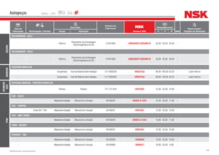 296NSK Brasil Ltda. | www.nsk.com.br
Data de
Fabricação Motorização / Câmbio
Descrição
Número do
Fabricante
Número NSK
Dimensões (mm)
Qtde
Observações /
Posição de AplicaçãoGrupo Aplicação d D B
Autopeças
OGURA
VOLKSWAGEN - GOLF
- Elétrico
Rolamento da Embreagem
Eletromagnetica do AC
51941800 35BD5020T1XDDUM-01 35,00 50,00 20,00 -
VOLKSWAGEN - POLO
- Elétrico
Rolamento da Embreagem
Eletromagnetica do AC
51941800 35BD5020T1XDDUM-01 35,00 50,00 20,00 -
RANDON
DIVERSOS MODELOS
- Suspensão Eixo da Roda do semi-reboque 2111000258 HR32218J 90,00 160,00 42,50 - Lado interno
- Suspensão Eixo da Roda do semi-reboque 2111000248 HR32216J 80,00 140,00 35,25 - Lado externo
SIEMENS
VDO
DIVERSAS MARCAS - DIVERSOS MODELOS
- Rodoar Rodoar 777.121.818 6201DDU 12,00 32,00 10,00 -
TRW
FIAT - PALIO
- Mecanismo direção Mecanismo direção 40100042 6202G-A-13C2 15,00 35,00 11,00 -
FIAT - TEMPRA
- Turbo 8V / 16V Mecanismo direção Mecanismo direção 40100047 6201UC3 12,00 32,00 10,00 -
FIAT - UNO TURBO
- Mecanismo direção Mecanismo direção 40100042 6202G-A-13C2 15,00 35,00 11,00 -
FORD - ESCORT
- Mecanismo direção Mecanismo direção 40100047 6201UC3 12,00 32,00 10,00 -
PEUGEOT - 206
- Mecanismo direção Mecanismo direção 40100059 12BSW04 12,00 32,00 10,00 -
- Mecanismo direção Mecanismo direção 40100060 18BSW11 18,00 35,00 9,00 -
 