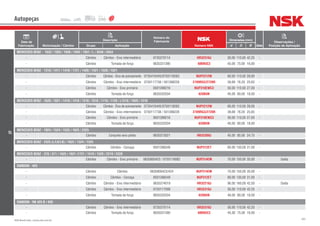 302NSK Brasil Ltda. | www.nsk.com.br
Data de
Fabricação Motorização / Câmbio
Descrição
Número do
Fabricante
Número NSK
Dimensões (mm)
Qtde
Observações /
Posição de AplicaçãoGrupo Aplicação d D B
Autopeças
ZF
MERCEDES BENZ - 1632 / 1935 / 1938 / 1942 / 1951 / L / 2638 / 2654
- Câmbio Câmbio - Eixo intermediário 0735370114 HR32310J 50,00 110,00 42,25 -
- Câmbio Tomada de força 0635331390 6009UC3 45,00 75,00 16,00 -
MERCEDES BENZ - 1318 / 1417 / 1418 / 1721 / 1420 / 1421 / 1520 / 1521
- Câmbio Câmbio - Eixo de acionamento 0735410445/0750118283 NUP2212W 60,00 110,00 28,00 -
- Câmbio Câmbio - Eixo intermediário 0750117738 / 501398228 2789RG3/2720R 39,69 76,20 25,65 -
- Câmbio Câmbio - Eixo primário 0501398216 NUP310EWC3 50,00 110,00 27,00 -
- Câmbio Tomada de força 0635332034 6208UN 40,00 80,00 18,00 -
MERCEDES BENZ - 1620 / 1621 / 1418 / 1418 / 1218 / 1618 / 1718 / 1720 / L1218 / 1620 / 1218
- Câmbio Câmbio - Eixo de acionamento 0735410445/0750118283 NUP2212W 60,00 110,00 28,00 -
- Câmbio Câmbio - Eixo intermediário 0750117738 / 501398228 2789RG3/2720R 39,69 76,20 25,65 -
- Câmbio Câmbio - Eixo primário 0501398216 NUP310EWC3 50,00 110,00 27,00 -
- Câmbio Tomada de força 0635332034 6208UN 40,00 80,00 18,00 -
MERCEDES BENZ - 1924 / 1524 / 1525 / 1625 / 2325
- Câmbio Conjunto eixo piloto 0635373021 HR32209J 45,00 85,00 24,75 -
MERCEDES BENZ - 2325 (L/LK/LB) / 1625 / 1524 / 1525
- Câmbio Câmbio - Carcaça 0501398349 NUP312ET 60,00 130,00 31,00 -
MERCEDES BENZ - 370 / 371 / 1625 / 1621 /1721 / 1519 / 1520 / 2219 / 2220
- Câmbio Câmbio - Eixo primário 0635900423 / 0750118082 NUP314EM 70,00 150,00 35,00 - Saída
RANDON - 425
- Câmbio Câmbio 0635900423/424 NUP314EM 70,00 150,00 35,00 -
- Câmbio Câmbio - Carcaça 0501398349 NUP312ET 60,00 130,00 31,00 -
- Câmbio Câmbio - Eixo intermediário 0635374019 HR32218J 90,00 160,00 42,50 - Saída
- Câmbio Câmbio - Eixo intermediário 0750117008 HR32310J 50,00 110,00 42,25 -
- Câmbio Tomada de força 0635332034 6208UN 40,00 80,00 18,00 -
RANDON - RK 425 B / 430
- Câmbio Câmbio - Eixo intermediário 0735370114 HR32310J 50,00 110,00 42,25 -
- Câmbio Tomada de força 0635331390 6009UC3 45,00 75,00 16,00 -
 