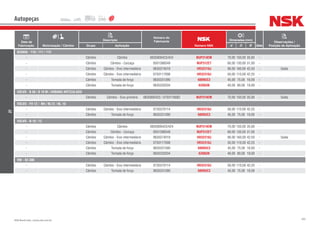 303NSK Brasil Ltda. | www.nsk.com.br
Data de
Fabricação Motorização / Câmbio
Descrição
Número do
Fabricante
Número NSK
Dimensões (mm)
Qtde
Observações /
Posição de AplicaçãoGrupo Aplicação d D B
Autopeças
ZF
SCANIA - 110 / 111 / 112
- Câmbio Câmbio 0635900423/424 NUP314EM 70,00 150,00 35,00 -
- Câmbio Câmbio - Carcaça 0501398349 NUP312ET 60,00 130,00 31,00 -
- Câmbio Câmbio - Eixo intermediário 0635374019 HR32218J 90,00 160,00 42,50 - Saída
- Câmbio Câmbio - Eixo intermediário 0750117008 HR32310J 50,00 110,00 42,25 -
- Câmbio Tomada de força 0635331390 6009UC3 45,00 75,00 16,00 -
- Câmbio Tomada de força 0635332034 6208UN 40,00 80,00 18,00 -
VOLVO - B 58 / B 10 M / URBANO ARTICULADO
- Câmbio Câmbio - Eixo primário 0635900423 / 0750118082 NUP314EM 70,00 150,00 35,00 - Saída
VOLVO - FH 12 / NH / NL12 / NL 10
- Câmbio Câmbio - Eixo intermediário 0735370114 HR32310J 50,00 110,00 42,25 -
- Câmbio Tomada de força 0635331390 6009UC3 45,00 75,00 16,00 -
VOLVO - N 10 / 12
- Câmbio Câmbio 0635900423/424 NUP314EM 70,00 150,00 35,00 -
- Câmbio Câmbio - Carcaça 0501398349 NUP312ET 60,00 130,00 31,00 -
- Câmbio Câmbio - Eixo intermediário 0635374019 HR32218J 90,00 160,00 42,50 - Saída
- Câmbio Câmbio - Eixo intermediário 0750117008 HR32310J 50,00 110,00 42,25 -
- Câmbio Tomada de força 0635331390 6009UC3 45,00 75,00 16,00 -
- Câmbio Tomada de força 0635332034 6208UN 40,00 80,00 18,00 -
VW - 42-300
- Câmbio Câmbio - Eixo intermediário 0735370114 HR32310J 50,00 110,00 42,25 -
- Câmbio Tomada de força 0635331390 6009UC3 45,00 75,00 16,00 -
 