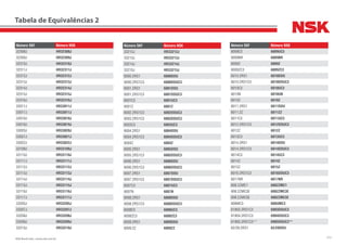 313NSK Brasil Ltda. | www.nsk.com.br
Número SKF Número NSK
32308J HR32308J
32309J HR32309J
32310J HR32310J
32311J HR32311J
32312J HR32312J
32313J HR32313J
32314J HR32314J
32315J HR32315J
32316J HR32316J
33011J HR33011J
33017J HR33017J
33018J HR33018J
33019J HR33019J
33020J HR33020J
33021J HR33021J
33022J HR33022J
33109J HR33109J
33110J HR33110J
33111J HR33111J
33112J HR33112J
33113J HR33113J
33114J HR33114J
33115J HR33115J
33116J HR33116J
33117J HR33117J
33205J HR33205J
33207J HR33207J
33208J HR33208J
33209J HR33209J
33210J HR33210J
Número SKF Número NSK
33212J HR33212J
33213J HR33213J
33214J HR33214J
33215J HR33215J
6000.2RS1 6000DDU
6000.2RS1C3 6000DDUC3
6001.2RS1 6001DDU
6001.2RS1C3 6001DDUC3
6001C3 6001UC3
6001Z 6001Z
6002.2RS1C3 6002DDUC3
6003.2RS1C3 6003DDUC3
6003C3 6003UC3
6004.2RS1 6004DDU
6004.2RS1C3 6004DDUC3
6004Z 6004Z
6005.2RS1 6005DDU
6005.2RS1C3 6005DDUC3
6006.2RS1 6006DDU
6006.2RS1C3 6006DDUC3
6007.2RS1 6007DDU
6007.2RS1C3 6007DDUC3
6007C3 6007UC3
6007N 6007N
6008.2RS1 6008DDU
6008.2RS1C3 6008DDUC3
6008C3 6008UC3
6008ZC3 6008ZC3
6009.2RS1 6009DDU
6009.2Z 6009ZZ
Número SKF Número NSK
6009C3 6009UC3
6009NR 6009NR
6009Z 6009Z
6009ZC3 6009ZC3
6010.2RS1 6010DDU
6010.2RS1C3 6010DDUC3
6010C3 6010UC3
6010N 6010UN
6010Z 6010Z
6011.2RS1 6011DDU
6011.2Z 6011ZZ
6011C3 6011UC3
6012.2RS1C3 6012DDUC3
6012Z 6012Z
6013C3 6013UC3
6014.2RS1 6014DDU
6014.2RS1C3 6014DDUC3
6014C3 6014UC3
6014Z 6014Z
6015Z 6015Z
6016.2RS1C3 6016DDUC3
6017NR 6017NR
608.2ZMC1 608ZZMC1
608.2ZMC3E 608ZZMC3E
608.2ZMC5E 608ZZMC5E
608MC3 608UMC3
61903.2RS1C3 6903DDUC3
61904.2RS1C3 6904DDUC3
61905.2RS1C3** 6905DDUC3**
62/28.2RS1 62/28DDU
Tabela de Equivalências 2
 