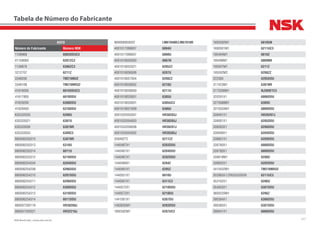317NSK Brasil Ltda. | www.nsk.com.br
Tabela de Número do Fabricante
AGCO
Número do Fabricante Número NSK
1108969 6003DDUC3
01109060 6207ZC3
1138878 6306ZC3
3212707 6211Z
3346036 TM210NU2
3346108 TM210NRU2
41616000 6016DDUC3
41617800 6010DDU
41629200 6308DDU
41629400 6310DDU
635332033 6208U
635333021 6307U
635333026 6307NR
635333033 6309C3
880006250310 6307NR
880006250313 6310U
880006250314 6011U
880006253312 6210DDU
880006254204 6204DDU
880006254208 6206DDU
880006254210 6207DDU
880006254211 6208DDU
880006254312 6309DDU
880006254313 6310DDU
880006254314 6011DDU
880007200119 HR30208J
880007200321 HR32210J
880008950020 LM67048R/LM67010R
4001017099007 6004U
4001017099007 6008U
4001018002000 6007N
4001018052021 6205ZZ
4001018056006 6207U
4001018057004 6208ZZ
4001018058002 6210U
4001018059000 6211U
4001019020001 6305U
4001019020001 6305UC3
4001019021009 6306U
4001032052007 HR30203J
4001032054003 HR30205J
4001032056008 HR30207J
4001033054002 HR30305J
039492T2 6211ZZ
1440487X1 6203DDU
1440487X1 6204DDU
1440487X1 6202DDU
1440489X1 6204Z
1440491X1 6205Z
1440551X1 6010U
1440561X1 6311C3
1440572X1 6210DDU
1440572X1 6210DU
1441561X1 6307DU
1483635M1 6203DDU
1692582M1 6207UC3
1692592M1 6010UN
1692601M1 6211UC3
195494M1 6010Z
195498M1 6009NR
195507M1 6211Z
195592M2 6208ZZ
22258X 6205DDU
317423M1 6307NR
3175306M1 NJ309ETC3
320291X1 6006DDU
3275088M1 6309U
3315033M1 6009DDU
339481X1 HR30207J
339581X1 6205DDU
339583X1 6206DDU
339599X1 6204DDU
339601X1 6209DDU
339780X1 6008DDU
339780X1 6009DDU
339818M1 6208U
339932X1 6202DDU
3410432M1 TM210NRU2
352983X1/ZF635333039 6211UC3
353102X1 6206U
354920X1 6307DDU
3800220M1 6206Z
390384X1 6306DDU
390385X1 6307DDU
390941X1 6006DDU
 