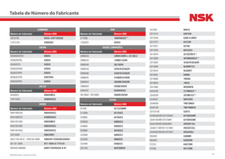 321NSK Brasil Ltda. | www.nsk.com.br
Tabela de Número do Fabricante
CUMMINS
Número do Fabricante Número NSK
3910739 BD35-12AT12DDU8
3.970.501 6206DDU
DAFRA
Número do Fabricante Número NSK
95360042RS1 6004U
9536202P6I 6202U
9536202ZI 6202U
9536203I00I 6203U
9536203P6I 6203U
9536301RSI 6301DDU
9536303P6I 6303U
DELCO
Número do Fabricante Número NSK
9440924 608DDMC3
10474532 6000DDUC3
DENSO
Número do Fabricante Número NSK
9491000240 6004DDUC3
9491000570 6200DDUC3
9491001360 608DDMC3
9491001860 6002DDUC3
9491001930 6003DDUC3
229 0008 608ZZMC1
9491100-4610 / 949100-4860 40BD49T12DDUKCG48S01
95.181.459A B17-102A-A-1T1X-01
MS9491008680 6003T1XDDGA36-N-01
DHB
Número do Fabricante Número NSK
217606 10BSW03C2**
1535022 6203U
DODGE CAMINHÕES
Número do Fabricante Número NSK
2986542 LM501349R-L-/31-02LC
2986543 1380R/1328R
2986546 387/382A
2986548 33287R/33462R
2986596 33281R/33462R
2986842 47686R/47620R
2986843 39590R/39520R
2986849 42688/42620
2994207 6204DDUC3
0915862 / 0915863 368AR/362AR
EATON
Número do Fabricante Número NSK
81509 6212ZCMNR
214596 6212UC3
229862 6310UC3
230829 6008UC3
230860 6009UC3
230885 6010UC3
233389 6008ZC3
233390 6009ZC3
233488 6208ZC3
235130 NUP309EW
247584 6007U
3312415 6307UN
3312548 6308-A-6NX3
3312707 6212ZR
3314041 6210U
3314205 6013UC3
3314876 6210ZZNC4**
3315859 40TM03NXC3**
3315955 42381R/42584R
3315984 NJ309ETC3
3316524 NJ309ET
3316581 6309U
3316696 TM308
3316920 16016
3341965 NU309EW
3342035 37TM03C3**
3342039 20TM01C4**
3344627 6001DDU
3346036 TM210NU2
3346108 TM210NRU2
33124106 6307U
3346036/MF3761292M1 6210DDUNR
3346108/MF376129M1 6210DDUNR
3346198/MF359929M1 HR32011XJ
3346217/MF3611474M1 HR32012XJ
3346262/MF3612615M1 HR33205J
E84645 6308NR
E84945 6309ZNR
ST233 6307ZNR
ST268 6211ZNR
 