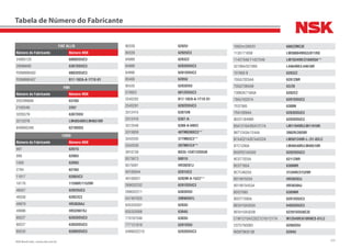 323NSK Brasil Ltda. | www.nsk.com.br
Tabela de Número do Fabricante
FIAT ALLIS
Número do Fabricante Número NSK
24905120 6008DDUC3
28996690 6307DDUC3
F00M990402 6003DDUC3
F00M990407 B17-102A-A-1T1X-01
FNH
Número do Fabricante Número NSK
20229990N 6310U
210034N 2207
320557N 6307DDU
321207N LM48548R/LM48510R
84995634N 6210DDU
FORD
Número do Fabricante Número NSK
997 6207U
999 6208U
1000 6209U
2784 6210U
11617 6206UC3
16176 11590R/11520R
46557 6202DUC3
46558 6202ZC3
49979 HR30304J
49996 HR32007XJ
80227 6203DDUC3
80227 6303DDUC3
80235 6200DDUC3
80339 6202U
80339 6202UC3
84989 6203ZZ
84989 6203DDUC3
84990 6201DDUC3
85400 6205U
85435 6203DDU
570923 6012DDUC3
2545202 B17-102A-A-1T1X-01
2545291 6202DDUC3
3312415 6307UN
3312416 6307-A-
3312548 6308-A-6NX3
3315859 40TM03NXC3**
3342035 37TM03C3**
3342039 20TM01C4**
3910739 BD35-12AT12DDU8
8575673 6001U
8575681 HR30207J
40100044 6201UC3
40100051 6202M-A-15C2**
269032232 6201DDUC3
299032211 6303DDU
547407625 39BWD01L
635332007 6203U
635333006 6304U
770197046 6303U
777121818 6201DDU
049903221D 6203DDUC3
1002mr200/01 608ZZMC3E
113517185B LM300849RG3/811RG
11427548/11427549 LM78349R/310ARSA**
527994/527995 L44649R/L44610R
707600 B 6203ZZ
70GG7025AA 6207ZNR
70GG7065AB 63/28
73BB3K719AlA 6202C2
79AU10331A 6201DDUC3
7EQ7065 6308N
7RA10094A 6203DDUC3
80227/84989 6203DDUC3
B5A1216A/B5A1217A LM11949R/LM11910R
B6T1243A/1244A 3982R/3920R
B7A4221A/B7A4222A LM501349R-L-/31-02LC
B7C1200A LM48548R/LM48510R
BADRS10A303 6202DDUC3
BC5T7025A 6211ZNR
BC5T765A 6308NR
BC7C4625A 31594R/31520R
BD1M7025A HR30203J
BD1M7A453A HR30304J
BDO7065 6309NR
BDOT7580A 6201DDUC3
BE5H10A303A 6403DDUC3
BE5H10A303B 62201DDU8C3E
C1W1215A/C3SZ1216/1217A M12649R/610RNES-01LC
C5TS7600B3 6206DDU
WD8T9K913B 6204U
 