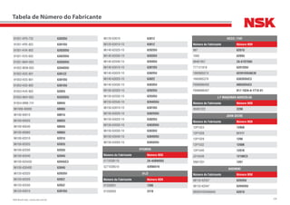 326NSK Brasil Ltda. | www.nsk.com.br
Tabela de Número do Fabricante
91051-KPS-732 6303DU
91051-KRE-852 6301DU
91051-KVK-902 6203DDU
91051-KVS-602 6302DDU
91051-MAY-003 6203DDU
91052-BEM-003 6204DDU
91052-KSS-901 6301ZZ
91053-KSS-901 6301DU
91053-KSS-902 6301DU
91053-KVK-902 6202U
91053-MAY-003 6203DDU
91054-MN8-741 6004U
961006-00000 6000U
96100-60010 6001U
96100-60020 6002U
96100-60040 6004U
96100-60060 6006U
96100-62010 6201U
96100-62020 6202U
96100-62030 6203U
96100-62040 6204U
96100-620430 6204UC3
96100-630400 6304U
96120-62020 6202DU
96120-62020 6202Z
96120-62030 6203Z
96120-63010 6301DU
96120-63010 6301Z
96120-63010-10 6301Z
96140-62020-10 6202DU
96140-62030-10 6203DU
96140-62040-10 6204DU
96140-63010-10 6301DU
96140-63020-10 6302DU
96140-63020-10 6302Z
96140-63030-10 6303DU
96150-62020-10 6202DU
96150-62030-10 6203DU
96150-62040-10 6204DDU
96150-63010-10 6301DU
96150-63020-10 6302DDU
96150-63020-10 6302DU
96150-63030-10 6303DDU
96150-63030-10 6303DU
96150-63040-10 6304DDU
96150-63050-10 6305DDU
HYUNDAI
Número do Fabricante Número NSK
5172038110 ZA-45BWD03
5271026510 42BWD19
IFLÓ
Número do Fabricante Número NSK
01200001 1306
01200003 2210
IVECO / FIAT
Número do Fabricante Número NSK
997 6207U
1000 6209U
99461957 ZA-67STD85
777121818 6201DDU
1900905274 62201DDU8C3E
1900905376 6303DDUC3
F00M990402 6003DDUC3
F00M990407 B17-102A-A-1T1X-01
J.F MAQUINAS AGRICOLAS
Número do Fabricante Número NSK
05091222 2208
JOHN DEERE
Número do Fabricante Número NSK
13P1024 1206K
13P1028 51117
13P1029 1206
13P1032 1208K
13P1040 1207K
JD10436 1210KC3
SN01201 1207
KASINSKI
Número do Fabricante Número NSK
08133-62037 6203DU
08133-62047 6204DDU
09262H350A60A0 6207U
 