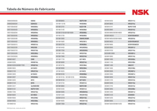 328NSK Brasil Ltda. | www.nsk.com.br
Tabela de Número do Fabricante
000635006303 6303U
000635006304 6304UC3
000720030202 HR30302J
000720030203 HR30203J
000720030204 HR30204J
000720030205 HR30205J
000720030206 HR30206J
000720030302 HR30302J
000720030313 HR30313J
000720032205 HR32205
000720032218 HR32218J
000720032305 HR32305J
000720O30302 HR30302J
0009810027 3309
0009810205 HR30216J
0009810205/0009817205 HR30216J
0009810925 6313UC3
0009812105 HR32219J
0009812920 6218UC3
0009812927 HR30308J
0009813020 6915
0009813120 6916
0009813427 QJ208N2MA
0009815101 NUP311EW
0009817205 HR32216J
0009819025 6314NC3
0009819505 HR33208J
0009819505 HR32306J
0019800102 HR32310J
0019809802 NUP314W
00198113705 HR30309J
0019812701 NJ2211M
0019813105 HR30308J
0019813105/0019815005 HR30308J
0019813705 HR30309J
0019813905 3984R/3920R
0019815605 HR32307J
0019815705 HR30306J
0019816405 HR32020XJ
0019817205 HR32020XJ
0019817405 HR32310J
0019817605 HR32310J
0019817725 6211NC3
0019818005 HR32214J
0019818705 HR32306J
0019819005 HR32304J
0019819025 6314UC3
0019819105 HR30306J
0019819105 / 0019819105 HR30306J
0019819125 6211UC3
0019819705 HR30312J
0019819802 NUP314W
0029810205 HR30312J
0029815005 HR32022XJ
0029815405 HR32019XJ
0029815418 HR33110J
0029816605 HR32011XJ
0029817905 HR33210J
0029818205 HR33111J
0029818605 HR33215J
0029818701 NUP311EW
0029818905 HR33215J
0029818905/0029818605 HR33215J
00298190025 62201DDU8C3E
0029819005/0039818605 HR33019J
0029819025 62201DDU8C3E
0029819095 62201DDU8C3E
0029819305 HR33011J
0029819705 HR33114J
003039812605 HR33021J
0039810905 HR33114J
0039811005 HR33205J
0039811105 HR33109J
0039811405 580/572
0039811605 HR33109J
0039812605 HR33021J
0039812805 HR33021J
0039813005 HR33115J
0039813105 HR32314J
0039813205 HR33115J
0039813705 HR33213J
0039813905 HR33208J
0039814305 HR33011J
0039815125 6204DDU
0039815205 HR33214J
0039815605 HR33214J
0039815605/0039815205 HR33214J
 