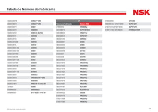 336NSK Brasil Ltda. | www.nsk.com.br
93306-205YW 6205C4**UR3
93306-205YX 6205C3**UR3
93306-252Y4 6202Z
93306-252Y5 6202DDU
93306-252YA 6202U-A-32J1C3
93306272Y4 62/22C3
93306-30103 6301Z
93306-3010309 6301DU
93306-301XL 6301ZZ
93306-30203-09 6302DU
93306-30203-09 6302Z
93306-302Y609 6302DU
93306-3030409 6303Z
93306-303Y1-09 6303Z
93306-303Y809 6303DU
93306-3040109 6304U
93306-30438 6304U
93306-304Y7-09 6304DU
93306-30556 6305UC3
93306-306X8 HR6302CG16**UR3
93306-320X6 6302DDU
93306-378Y2 HR63/28-A-7J1CG-01
3316581 6309U
F00M990402 6003DDUC3
F00M990407 B17-102A-A-1T1X-01
ZF
Número do Fabricante Número NSK
070302073 HR30306J
0501398216 NUP310EWC3
0501398232 HR33117J
0501398349 NUP312ET
0635331390 6009UC3
0635332007 6203U
0635332033 6208U
0635332034 6208UN
0635332039 6311C3
635333021 6307U
635333026 6307NR
0635333033 6309UC3
0635370016 HR32015XJ
0635370023 HR32008XJ
0635371019 HR30207J
0635372021 HR30307J
0635373021 HR32209J
0635374019 HR32218J
0635375016 HR31308J
0635376001 HR33109J
0635416187 NJ313EM
0635416230 NJ2210ETC3
0635900533 29322E
0735370114 HR32310J
0750117008 HR32310J
0750117380 HR30210J
0750330064 6204UC3
0635900423 / 0750118082 NUP314EM
0735410445/0750118283 NUP2212W
0750117738 / 501398228 2789RG3/2720R
Tabela de Número do Fabricante
 
