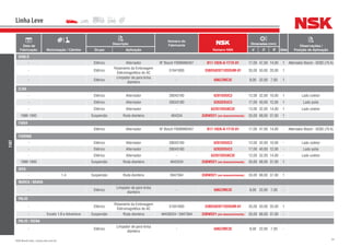 34NSK Brasil Ltda. | www.nsk.com.br
Data de
Fabricação Motorização / Câmbio
Descrição
Número do
Fabricante
Número NSK
Dimensões (mm)
Qtde
Observações /
Posição de AplicaçãoGrupo Aplicação d D B
Linha Leve
FIAT
DOBLÒ
- Elétrico Alternador Nº Bosch F00M990407 B17-102A-A-1T1X-01 17,00 47,00 14,00 1 Alternador Bosch - GCB2 (70 A)
- Elétrico
Rolamento da Embreagem
Eletromagnética do AC
51941800 35BD5020T1XDDUM-01 35,00 50,00 20,00 1
- Elétrico
Limpador de para-brisa
dianteiro
- 608ZZMC3E 8,00 22,00 7,00 1
ELBA
- Elétrico Alternador 28043160 6201DDUC3 12,00 32,00 10,00 1 Lado coletor
- Elétrico Alternador 28043180 6203DDUC3 17,00 40,00 12,00 1 Lado polia
- Elétrico Alternador - 62201DDU8C3E 12,00 32,00 14,00 1 Lado coletor
1986-1993 Suspensão Roda dianteira 464334 35BWD21 (em desenvolvimento) 35,00 68,00 37,00 1
FIASA
- Elétrico Alternador Nº Bosch F00M990407 B17-102A-A-1T1X-01 17,00 47,00 14,00 - Alternador Bosch - GCB2 (70 A)
FIORINO
- Elétrico Alternador 28043160 6201DDUC3 12,00 32,00 10,00 - Lado coletor
- Elétrico Alternador 28043180 6203DDUC3 17,00 40,00 12,00 - Lado polia
- Elétrico Alternador - 62201DDU8C3E 12,00 32,00 14,00 - Lado coletor
1986-1993 Suspensão Roda dianteira 4643334 35BWD21 (em desenvolvimento) 35,00 68,00 37,00 1
IDEA
- 1.4 Suspensão Roda dianteira 5947564 35BWD21 (em desenvolvimento) 35,00 68,00 37,00 1
MAREA / BRAVA
- Elétrico
Limpador de para-brisa
dianteiro
- 608ZZMC3E 8,00 22,00 7,00 -
PALIO
- Elétrico
Rolamento da Embreagem
Eletromagnética do AC
51941800 35BD5020T1XDDUM-01 35,00 50,00 20,00 1
- Exceto 1.8 e Adventure Suspensão Roda dianteira 46439334 / 5947564 35BWD21 (em desenvolvimento) 35,00 68,00 37,00 -
PALIO / SIENA
- Elétrico
Limpador de para-brisa
dianteiro
- 608ZZMC3E 8,00 22,00 7,00 -
 