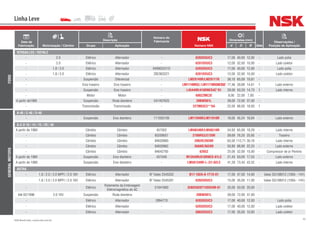43NSK Brasil Ltda. | www.nsk.com.br
Data de
Fabricação Motorização / Câmbio
Descrição
Número do
Fabricante
Número NSK
Dimensões (mm)
Qtde
Observações /
Posição de AplicaçãoGrupo Aplicação d D B
Linha Leve
FORD
VERSAILLES / ROYALE
- 2.0 Elétrico Alternador - 6203DDUC3 17,00 40,00 12,00 - Lado polia
- 2.0 Elétrico Alternador - 6201DDUC3 12,00 32,00 10,00 - Lado coletor
- 1.8 / 2.0 Elétrico Alternador 049903221D 6203DDUC3 17,00 40,00 12,00 - Lado polia
- 1.8 / 2.0 Elétrico Alternador ZBC903221 6201DDUC3 12,00 32,00 10,00 - Lado coletor
- Suspensão Diferencial - LM29749R/LM29711R 38,10 65,09 19,81 -
- Eixo traseiro Eixo traseiro - LM11749RG3/LM11710RGNES02 17,46 39,88 14,61 1 Lado externo
- Suspensão Eixo traseiro - L45449R/410RNES4C*01 29,00 50,29 14,73 1 Lado interno
- Motor Motor - 608ZZMC3E 8,00 22,00 7,00 -
A partir de1995 Suspensão Roda dianteira 547407625 39BWD01L 39,00 72,00 37,00 -
- Transmissão Transmissão - 22TM03C3**SA 22,00 68,00 18,00 1
GENERALMOTORS
A-40 / C-40 / D-40
- Suspensão Eixo dianteiro 111055109 LM11949R/LM11910R 19,05 45,24 16,64 - Lado externo
A-C-D 10 / 14 / 15 / 20 / 40
A partir de 1980 Câmbio Câmbio 457052 LM48548R/LM48510R 34,93 65,09 18,29 - Lado interno
- Câmbio Câmbio 93209057 2789RG3/2720R 39,69 76,20 25,65 - Traseiro
- Câmbio Câmbio 94630960 3982R/3920R 63,50 112,71 30,16 - Lado interno
- Câmbio Câmbio 94630962 368AR/362AR 50,80 88,90 22,23 - Lado externo
- Câmbio Câmbio 94642765 6205Z 25,00 52,00 15,00 - Compressor de ar Perkins
A partir de 1980 Suspensão Eixo dianteiro 457049 M12649R/610RNES-01LC 21,43 50,00 17,53 - Lado externo
A partir de 1980 Suspensão Eixo dianteiro - LM501349R-L-/31-02LC 41,28 73,43 43,32 - Lado interno
ASTRA
- 1.8 / 2.0 / 2.0 MPFI / 2.0 16V Elétrico Alternador Nº Valeo 2545202 B17-102A-A-1T1X-01 17,00 47,00 14,00 - Valeo SG10B012 (100A - 14V)
- 1.8 / 2.0 / 2.0 MPFI / 2.0 16V Elétrico Alternador Nº Valeo 2545291 6202DDUC3 15,00 35,00 11,00 - Valeo SG10B012 (100A - 14V)
- Elétrico
Rolamento da Embreagem
Eletromagnética do AC
51941800 35BD5020T1XDDUM-01 35,00 50,00 20,00 -
Até 02/1996 2.0 16V Suspensão Roda dianteira - 39BWD01L 39,00 72,00 37,00 -
- Elétrico Alternador 2894770 6203DDUC3 17,00 40,00 12,00 - Lado polia
- Elétrico Alternador - 6203DDUC3 17,00 40,00 12,00 - Lado coletor
- Elétrico Alternador - 6003DDUC3 17,00 35,00 10,00 - Lado coletor
 