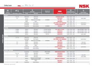 47NSK Brasil Ltda. | www.nsk.com.br
Data de
Fabricação Motorização / Câmbio
Descrição
Número do
Fabricante
Número NSK
Dimensões (mm)
Qtde
Observações /
Posição de AplicaçãoGrupo Aplicação d D B
Linha Leve
GENERALMOTORS
KADETT
- 1.8 / 2.0 Diferencial Diferencial - JL69349R/JL69310R 38,00 63,00 17,00 1
- 2.0 Elétrico Alternador - 6201DDUC3 12,00 32,00 10,00 - Lado coletor
- Direção Mecanismo de direção 40100040 B17-88C2 17,00 35,00 10,00 -
- Motor Motor - 608ZZMC3E 8,00 22,00 7,00 -
- Suspenção Eixo traseiro - LM11749RG3/LM11710RGNES02 17,46 39,88 14,61 1 Lado externo
- Suspensão Eixo traseiro - L45449R/410RNES4C*01 29,00 50,29 14,73 1 Lado interno
- Suspensão Roda dianteira 93389600 39BWD01L 39,00 72,00 37,00 -
MERIVA
- 1.8 OHC Elétrico Alternador Nº Valeo 2545202 B17-102A-A-1T1X-01 17,00 47,00 14,00 - Valeo SG10B012 (100A - 14V)
- 1.8 OHC Elétrico Alternador Nº Valeo 2545291 6202DDUC3 15,00 35,00 11,00 - Valeo SG10B012 (100A - 14V)
- 1.8 OHC Elétrico Alternador Nº Valeo 2547531 6002DDUC3 15,00 32,00 9,00 - Valeo SG10B012 (100A - 14V)
- Elétrico Alternador 2547531 6002DDUC3 15,00 32,00 9,00 - Lado coletor
MONZA
- 1.8 / 2.0 Diferencial Diferencial - JL69349R/JL69310R 38,00 63,00 17,00 -
- Suspenção Eixo traseiro - LM11749RG3/LM11710RGNES02 17,46 39,88 14,61 1 Lado externo
- Direção Mecanismo de Direção 40100040 B17-88C2 17,00 35,00 10,00 -
- 2.0 Elétrico Alternador - 6203DDUC3 17,00 40,00 12,00 - Lado polia
- 2.0 Elétrico Alternador - 6201DDUC3 12,00 32,00 10,00 - Lado coletor
- Motor Motor - 608ZZMC3E 8,00 22,00 7,00 -
- Suspensão Eixo traseiro - L45449R/410RNES4C*01 29,00 50,29 14,73 1 Lado interno
- Suspensão Roda dianteira - 39BWD01L 39,00 72,00 37,00 -
OMEGA / SUPREMA
- Suspenção Eixo traseiro 98461/98449 HM89449RG3N/410RGN 36,51 76,20 29,37 -
- 2.0 / 3.0 Elétrico Alternador 1205225 6201DDUC3 12,00 32,00 10,00 -
- 2.0 Elétrico Alternador - 6203DDUC3 17,00 40,00 12,00 - Lado polia
- 2.0 Elétrico Alternador - 6201DDUC3 12,00 32,00 10,00 - Lado coletor
- Elétrico
Rolamento da Embreagem
Eletromagnética do AC
51941800 35BD5020T1XDDUM-01 35,00 50,00 20,00 1
- Motor Motor - 608ZZMC3E 8,00 22,00 7,00 -
- 2.0 Suspensão Roda dianteira - 39BWD01L 39,00 72,00 37,00 1
 