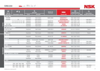 57NSK Brasil Ltda. | www.nsk.com.br
Data de
Fabricação Motorização / Câmbio
Descrição
Número do
Fabricante
Número NSK
Dimensões (mm)
Qtde
Observações /
Posição de AplicaçãoGrupo Aplicação d D B
Linha Leve
TOYOTA
HILUX / SW4
Até 2000 Suspensão Roda traseira 90363-40040 6308A3DDPC5** 40,00 90,00 23,00 -
Até 2000 2.8 Suspensão Roda dianteira - LM102949R/910R 45,24 73,43 19,81 - Lado interno
- 1.6 / 1.8 / 2.0 / 2.2 / 2.4 - 4x2 Suspensão Roda dianteira 9036821001 M12649R/610RNES-01LC 21,43 50,00 17,53 - Lado externo
- 1.6 / 1.8 / 2.0 / 2.2 / 2.4 - 4x2 Suspensão Roda dianteira 9036834001 LM48548R/LM48510R 34,93 65,09 18,29 - Lado interno
2001-2008 Suspensão Roda traseira 90080-36134 40BW06 40,00 90,00 23 / 28 -
A partir de 2009 Suspensão Roda traseira 89721-67971 ZA-42KWD10 42,00 82,00 40,00 -
LAND CRUISER PRADO
A partir de 2002 Suspensão Roda traseira 42460-60010 44BWK02R Cubo com o Rolamento - Traseira
RAV4
2006-2011 Suspensão Roda traseira 42450-42040 58BWKH19 Cubo com o Rolamento - Traseira
VOLKSWAGEN
AMAROK
- Suspensão Roda dianteira 2H0.407.627 ZA-49BWD03 49,00 88,00 48,00 -
APOLLO
- 1.8 Câmbio Eixo secundário / Intermediário 020311206 LM78349R/310ARSA** 35,00 62,00 17,00 -
- 1.8 Elétrico Alternador 299032212 / 79AU10331A 6201DDUC3 12,00 32,00 10,00 - Lado coletor
- 1.8 Suspensão Roda traseira 72GB1200AA L45449R/410RNES4C*01 29,00 50,29 14,73 1 Lado interno
BORA
A partir de 2000 Suspensão Roda dianteira 357 498 625 40BWD06J 40,00 74,00 40,00 -
BRASÍLIA
- Elétrico Alternador 1029032211 / 111903221Z 6203DDUC3 17,00 40,00 12,00 - Lado polia
- Suspensão Roda traseira 1135012834 6306UC3 30,00 72,00 19,00 -
FOX / CROSSFOX / SPACEFOX
- Direção Pinhão 40100059 12BSW04 12,00 32,00 10,00 -
- Direção Pinhão 40100060 18BSW11 18,00 35,00 9,00 - Superior
- Suspensão Roda dianteira - 39BWD01L 39,00 72,00 37,00 -
FUSCA
- Câmbio Dínamo 111903221Z 6202DDUC3 15,00 35,00 11,00 -
- 1200 / 1300 / 1500 / 1600 Suspensão Roda traseira 1135012834 6306AC3 30,00 72,00 19,00 -
- 1300 / 1300L / 1500 / 1600 Elétrico Alternador 1119032217 6202DDUC3 15,00 35,00 11,00 - Lado coletor
- 1300 / 1300L / 1500 / 1600 Elétrico Alternador 1029032211 6203DDUC3 17,00 40,00 12,00 - Lado polia
 
