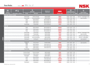 67NSK Brasil Ltda. | www.nsk.com.br
Data de
Fabricação Motorização / Câmbio
Descrição
Número do
Fabricante
Número NSK
Dimensões (mm)
Qtde
Observações /
Posição de AplicaçãoGrupo Aplicação d D B
Duas Rodas
HONDA
NR 200 / NX 200 / XR 200R
- Transmissão Árvore principal 96100-60040 6004U 20,00 42,00 12,00 1 Lado da 1ª engrenagem (fixa)
- Transmissão Árvore secundaria 96100-62040 6204U 20,00 47,00 14,00 1 Lado do pinhão
- Roda Roda dianteira 96140-62020-10 6202DU 15,00 35,00 11,00 2
- Roda Roda traseira 96140-62030-10 6203DU 17,00 40,00 12,00 1
- Roda Roda traseira 96140-63030-10 6303DU 17,00 47,00 14,00 1
- Transmissão Transmissão 91015-KK6-003 6202U 15,00 35,00 11,00 2
NX 150
- Roda Roda dianteira 96140-62020-10 6202DU 15,00 35,00 11,00 2
- Roda Roda traseira 96140-62030-10 6203DU 17,00 40,00 12,00 1
- Roda Roda traseira 96140-63030-10 6303DU 17,00 47,00 14,00 1
- Transmissão Transmissão 96100-60040 6004U 20,00 42,00 12,00 1 Lado da 1ª engrenagem (fixa)
- Transmissão Transmissão 96100-62040 6204U 20,00 47,00 14,00 1 Lado do pinhão
- Transmissão Árvore principal 96120-62020 6202Z 15,00 35,00 11,00 1 Lado da 2ª engrenagem
- Transmissão Árvore secundaria 96120-62020 6202Z 15,00 35,00 11,00 1 Lado da 1ª engrenagem
- Virabrequim Virabrequim 91005-KW1-901 6207UC3 35,00 72,00 17,00 1 Lado esquerdo
NX4 FALCON
-
Carcaça do
Motor
Tampa lateral 961006-00000 6000U 10,00 26,00 8,00 1 Lado esquerdo
- Roda Roda dianteira 91014-KPS-732 6202DU 15,00 35,00 11,00 2
- Roda Roda traseira 91013-MCG-902 6204DDU 20,00 47,00 14,00 1
- Roda Roda traseira 91013-KPS-732 6203DU 17,00 40,00 12,00 2
- Transmissão Árvore primária - 62/22 22,00 50,00 14,00 1
NXR 125 BROS
- Árvore primária Árvore primária 96120-62020 6202Z 15,00 35,00 11,00 1
- Árvore primária Roda traseira 96100-60060 6006U 30,00 55,00 13,00 1
- Embreagem Embreagem 96100-60010 6001U 12,00 28,00 8,00 1
- Roda Roda dianteira 96120-63010-10 6301Z 12,00 37,00 12,00 1
- Roda Roda traseira 91053-MAY-003 6203DDU 17,00 40,00 12,00 1
- Roda Roda traseira 96140-63030-10 6303DU 17,00 47,00 14,00 1
- Virabrequim Virabrequim 91016-KPS-900 6204U 20,00 47,00 14,00 1
 