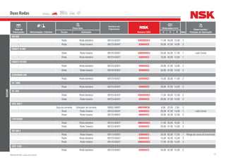72NSK Brasil Ltda. | www.nsk.com.br
Data de
Fabricação Motorização / Câmbio
Descrição
Número do
Fabricante
Número NSK
Dimensões (mm)
Qtde
Observações /
Posição de AplicaçãoGrupo Aplicação d D B
Duas Rodas
SUZUKI
AN 650
- Roda Roda dianteira 08123-62037 6203DDUC3 17,00 40,00 12,00 2
- Roda Roda traseira 08123-62047 6204DUC3 20,00 47,00 14,00 2
BANDIT N 600
- Roda Roda traseira 08133-63057 6305DDUC3 25,00 62,00 17,00 1 Lado Coroa
- Roda Roda dianteira 08123-63027 6302DUC3 15,00 42,00 13,00 1
BANDIT N1200
- Roda Roda dianteira 08123-62047 6204DUC3 20,00 47,00 14,00 2
- Roda Roda traseira 08143-62047 6204DUC3 20,00 47,00 14,00 2
BURGMAN 400
- Roda Roda dianteira 08123-62027 6202DUC3 15,00 35,00 11,00 2
DL 1000
- Roda Roda dianteira 08123-62047 6204DUC3 20,00 47,00 14,00 2
DL 650
- Roda Roda dianteira 08123-62037 6303DDUC3 17,00 40,00 12,00 2
- Roda Roda traseira 08123-62047 6204DUC3 20,00 47,00 14,00 2
DRZ 400 E
- Guia da corrente Esticador de corrente 09262-08007 608VVMC3E 8,00 22,00 7,00 2
- Roda Roda traseira 08123-62047 6204DUC3 20,00 47,00 14,00 1 Lado Coroa
- Roda Roda traseira 08133-60047 6004DUC3 20,00 42,00 12,00 2
FREEWIND
- Roda Roda dianteira 08123-60037 6003DDUC3 17,00 35,00 10,00 2
- Roda Roda Traseira 08123-62047 6204DUC3 20,00 47,00 14,00 2
GS 500 E
- Roda Roda traseira 08113-63057 6305DUC3 25,00 62,00 17,00 1 Flange da coroa de trasmissão
- Roda Roda dianteira 08123-63027 6302DUC3 15,00 42,00 13,00 2
- Roda Roda traseira 08143-63037 6303DDUC3 17,00 47,00 14,00 2
GSX 1250
- Roda Roda dianteira 08123-62057 6205DUC3 25,00 52,00 15,00 2
 